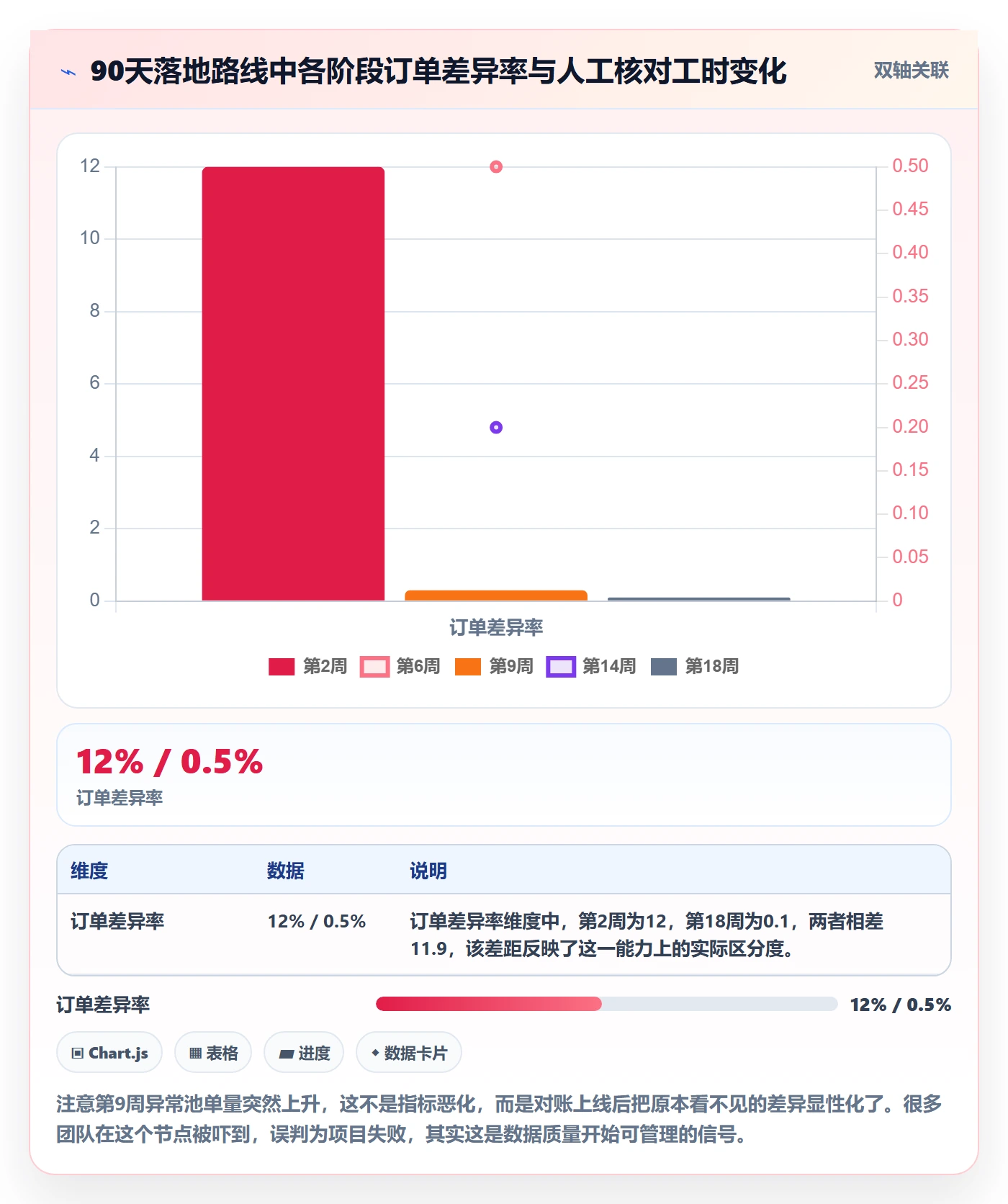 erp跨境电商指标体系：订单同步从哪里开始