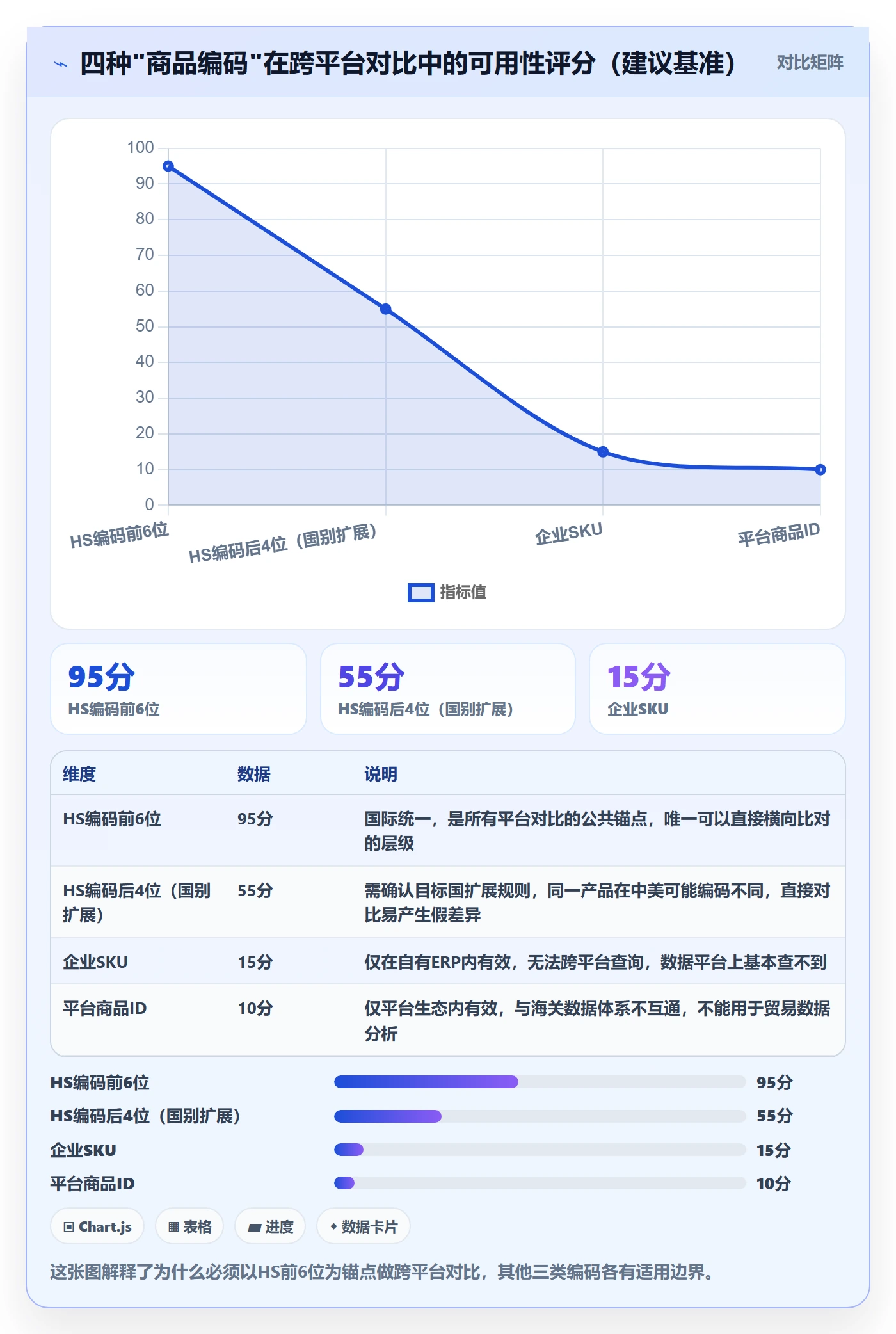 外贸数据分析平台使用技巧:商品编码对应的工具对比方法
