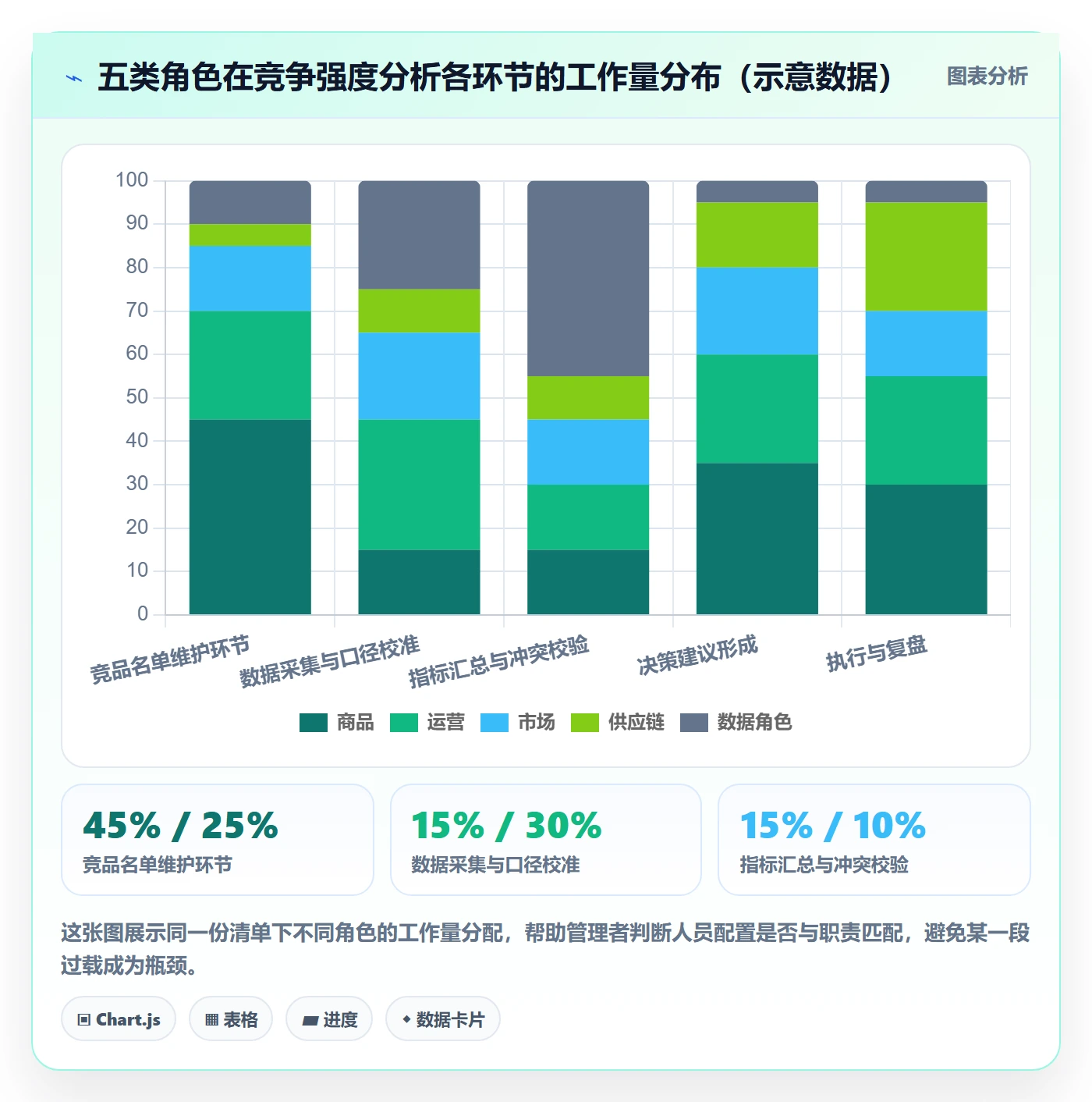 商品分析落地清单：竞争强度相关的团队协同事项