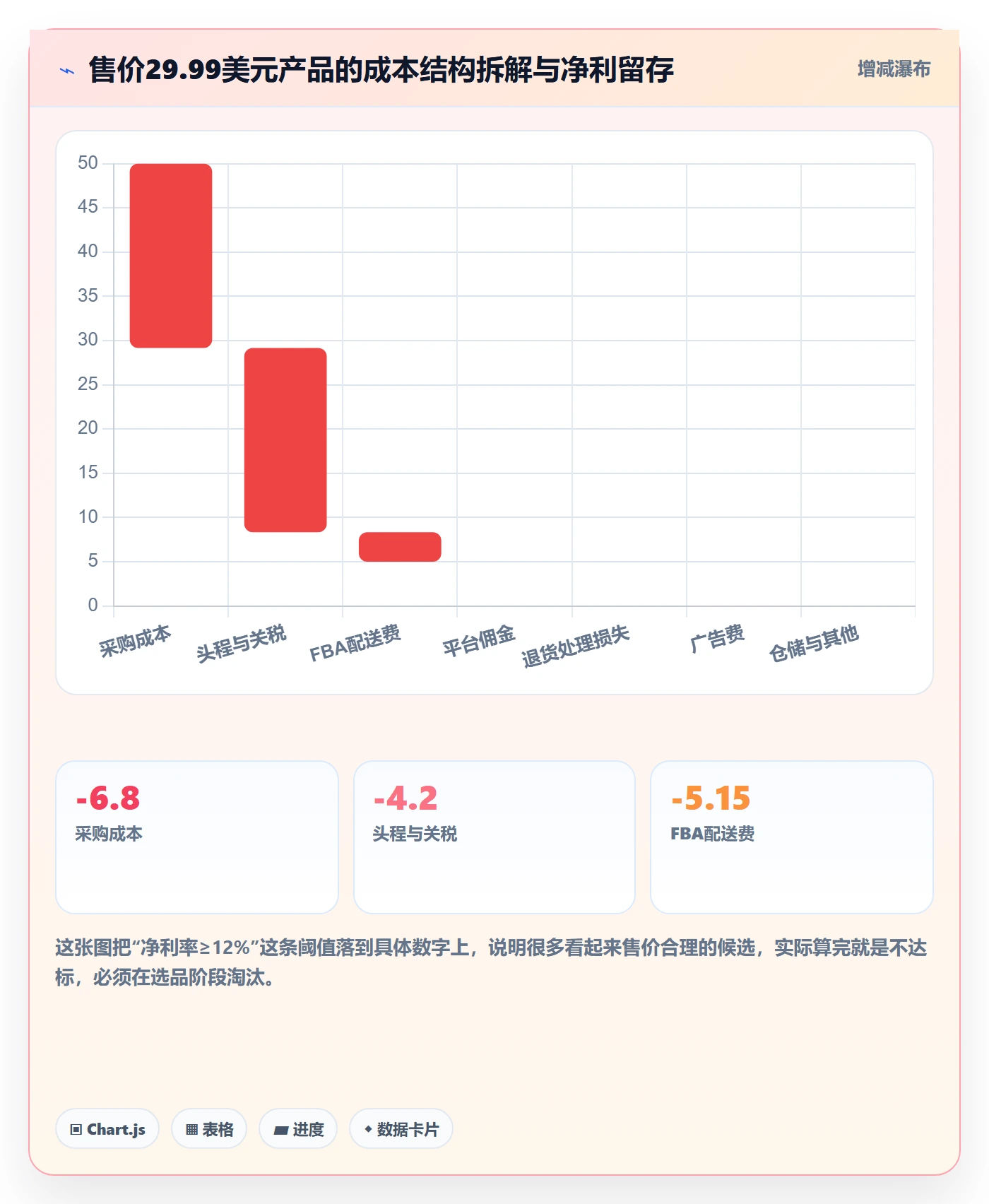 亚马逊软件使用技巧:选品工具对应的中小商家方法