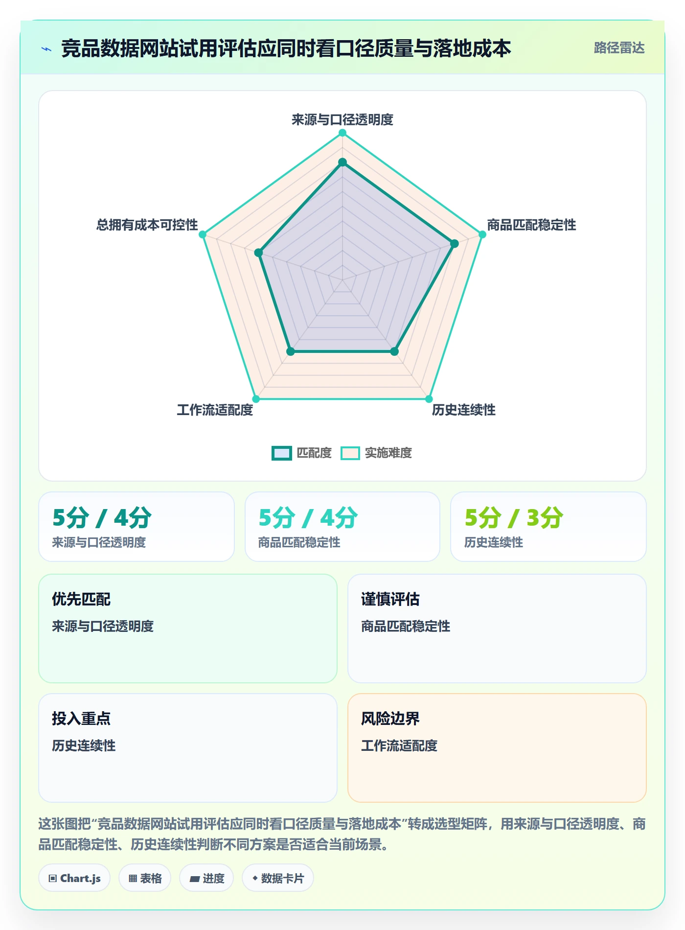 电商数据查询网站怎么选？竞品数据相关的标准化管理判断标准