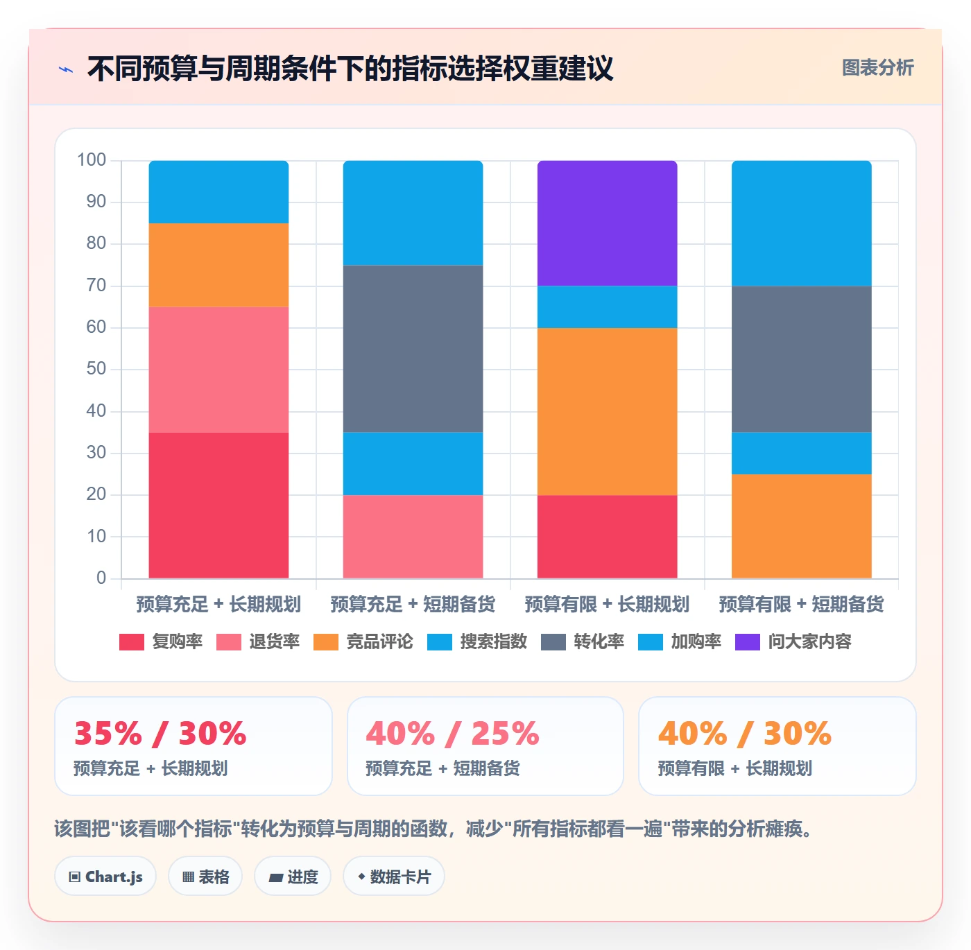 商品分析选择标准：市场需求维度如何评估数据复盘