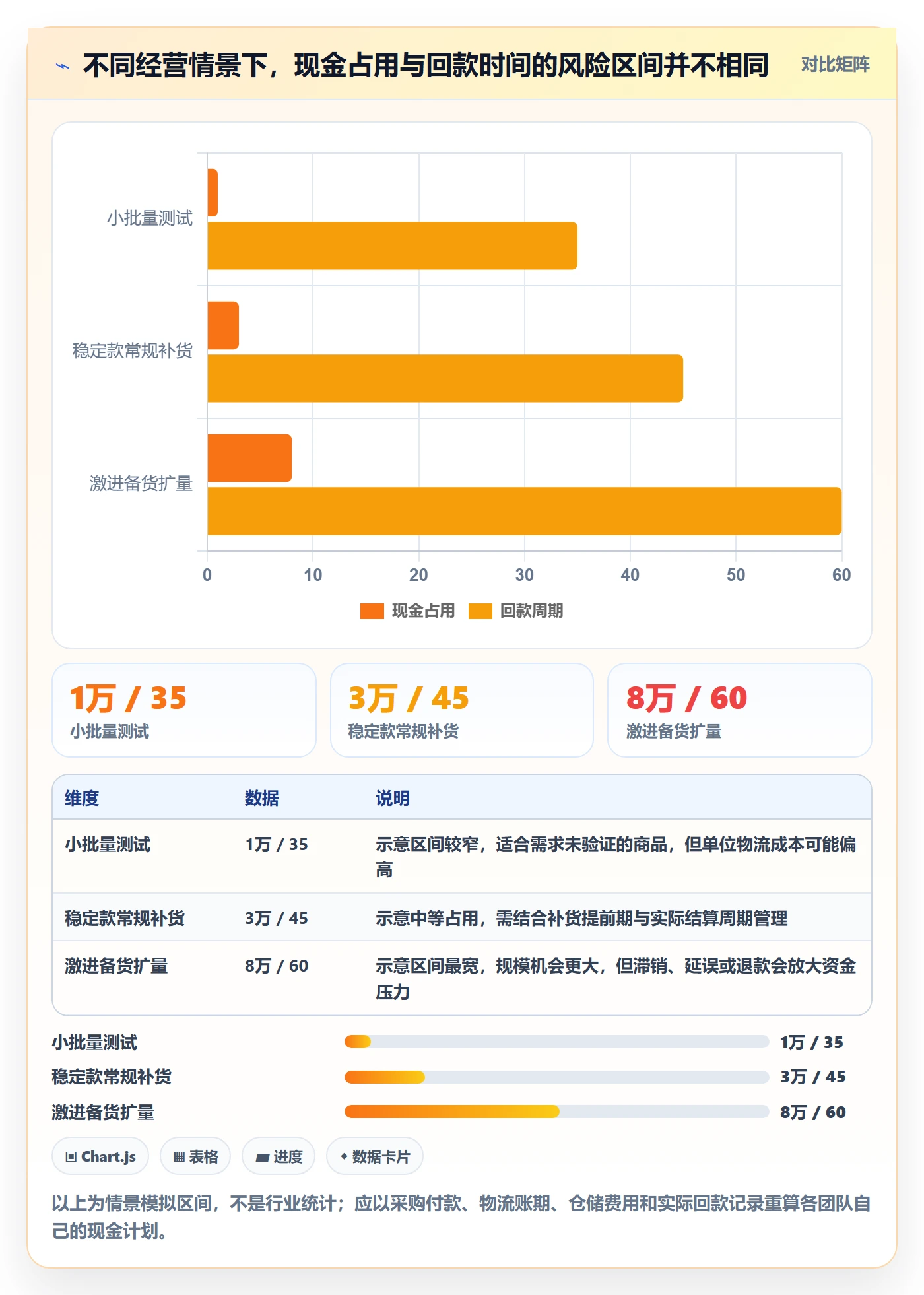 temu怎么落地？从半托管模式讲清指标体系