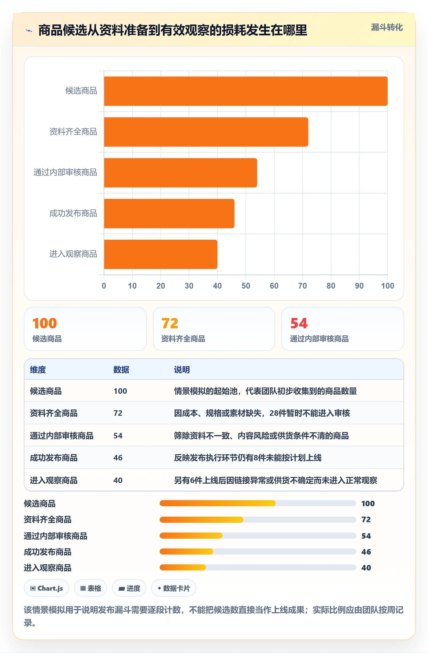 temu怎么管？以商品发布为核心的店群管理方案