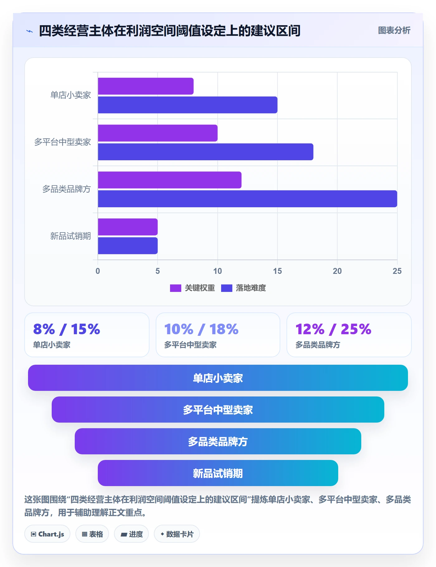 商品分析执行标准：利润空间环节如何体现选型方法