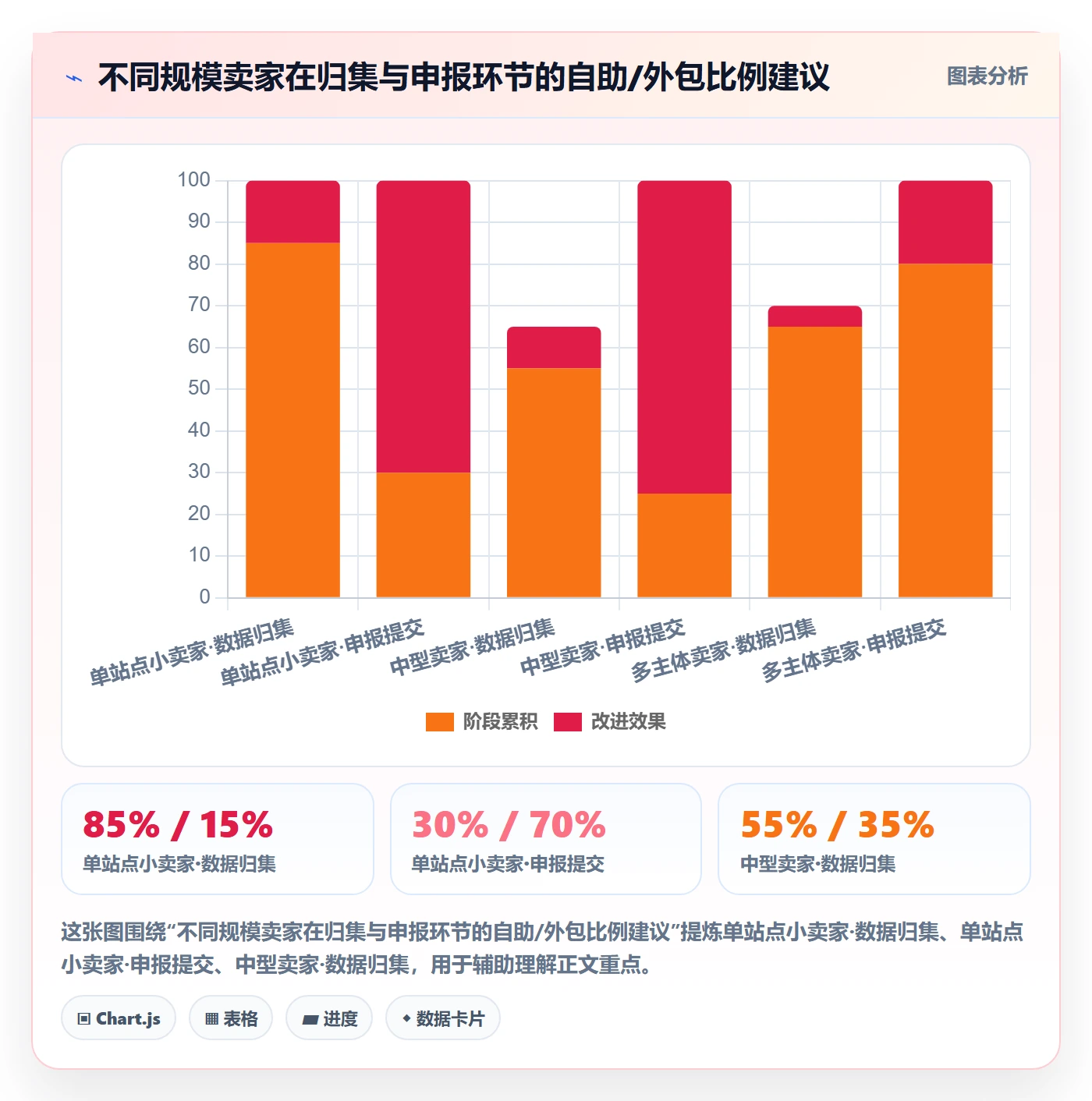 跨境电商一站式服务落地清单：税务合规相关的实操教程事项