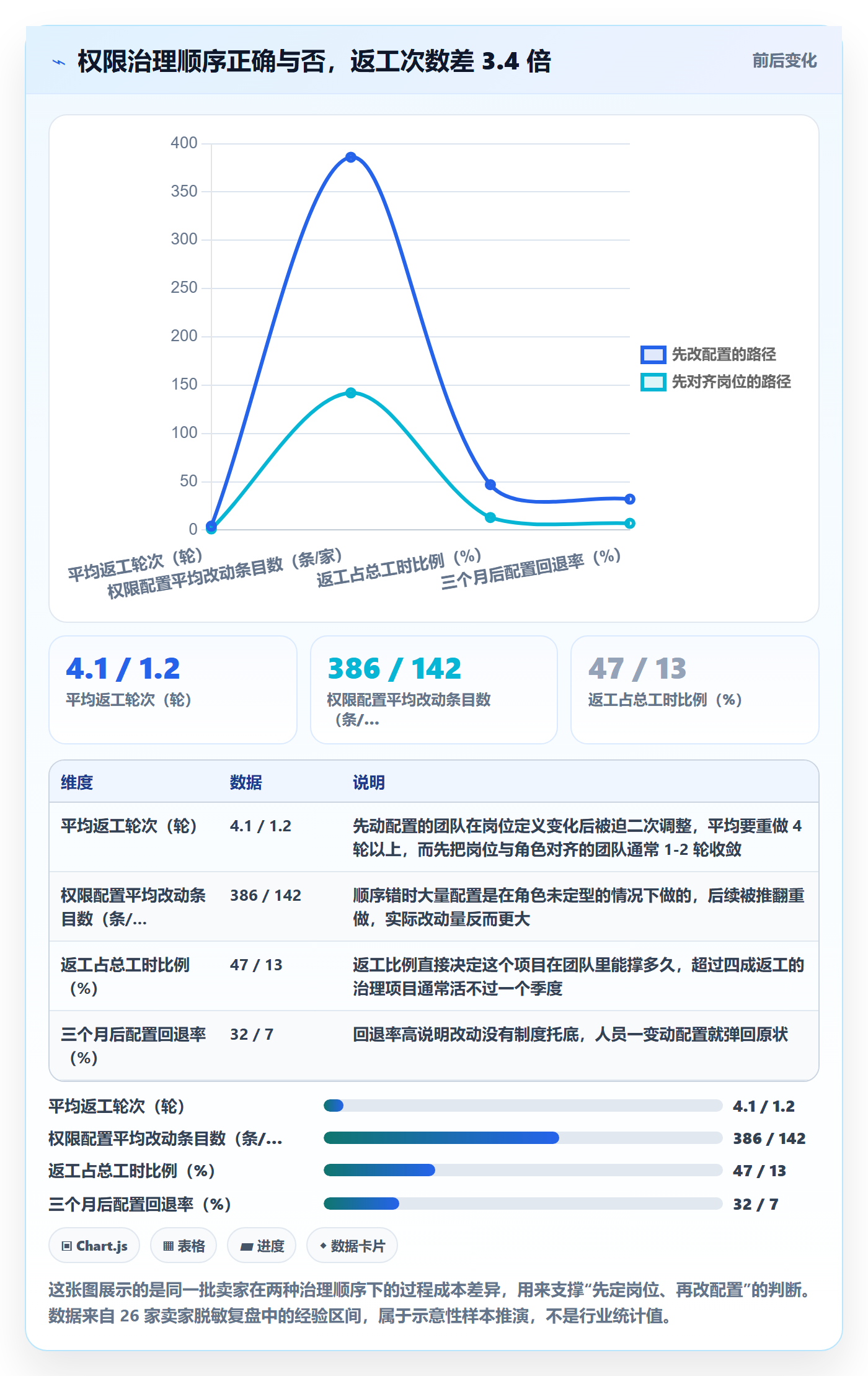 erp跨境电商问题诊断：权限管理如何用问题清单改进