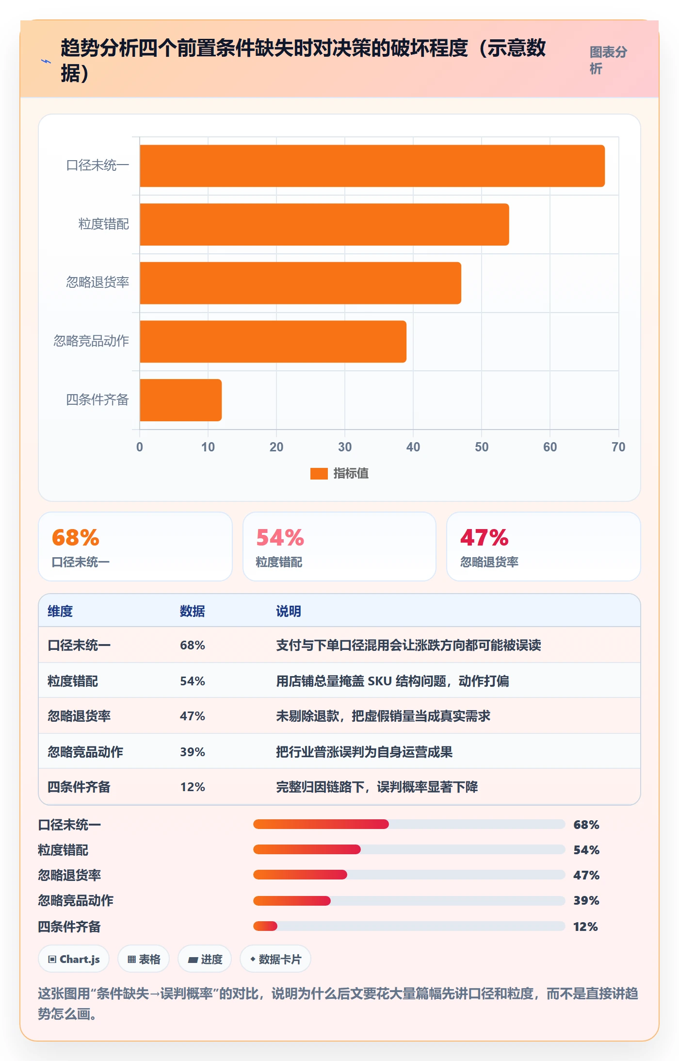 商品分析基础课：销量趋势相关的精细化运营一次讲透