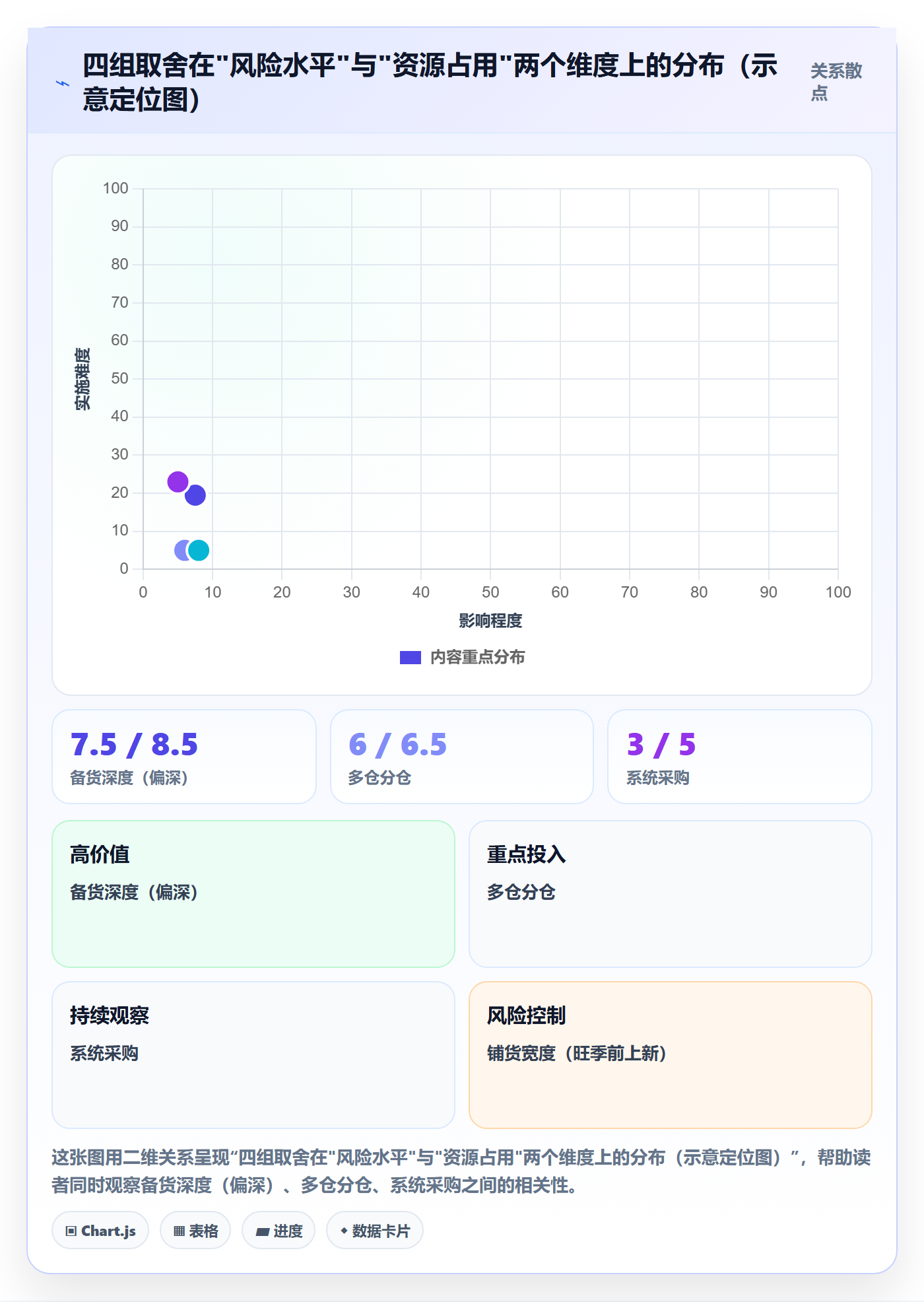 亚马逊软件避坑指南：库存管理环节的旺季准备要注意什么