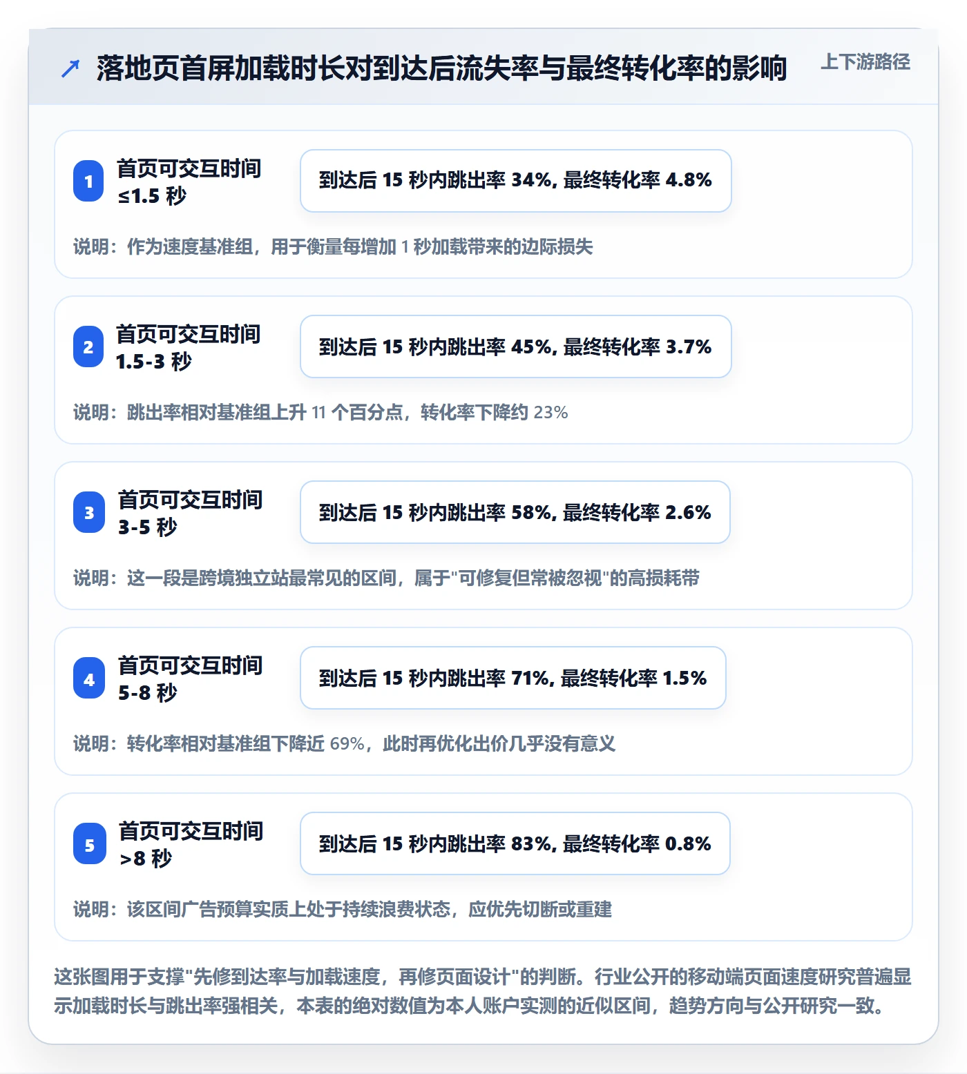 跨境电商运营避坑指南：广告投放环节的落地案例要注意什么