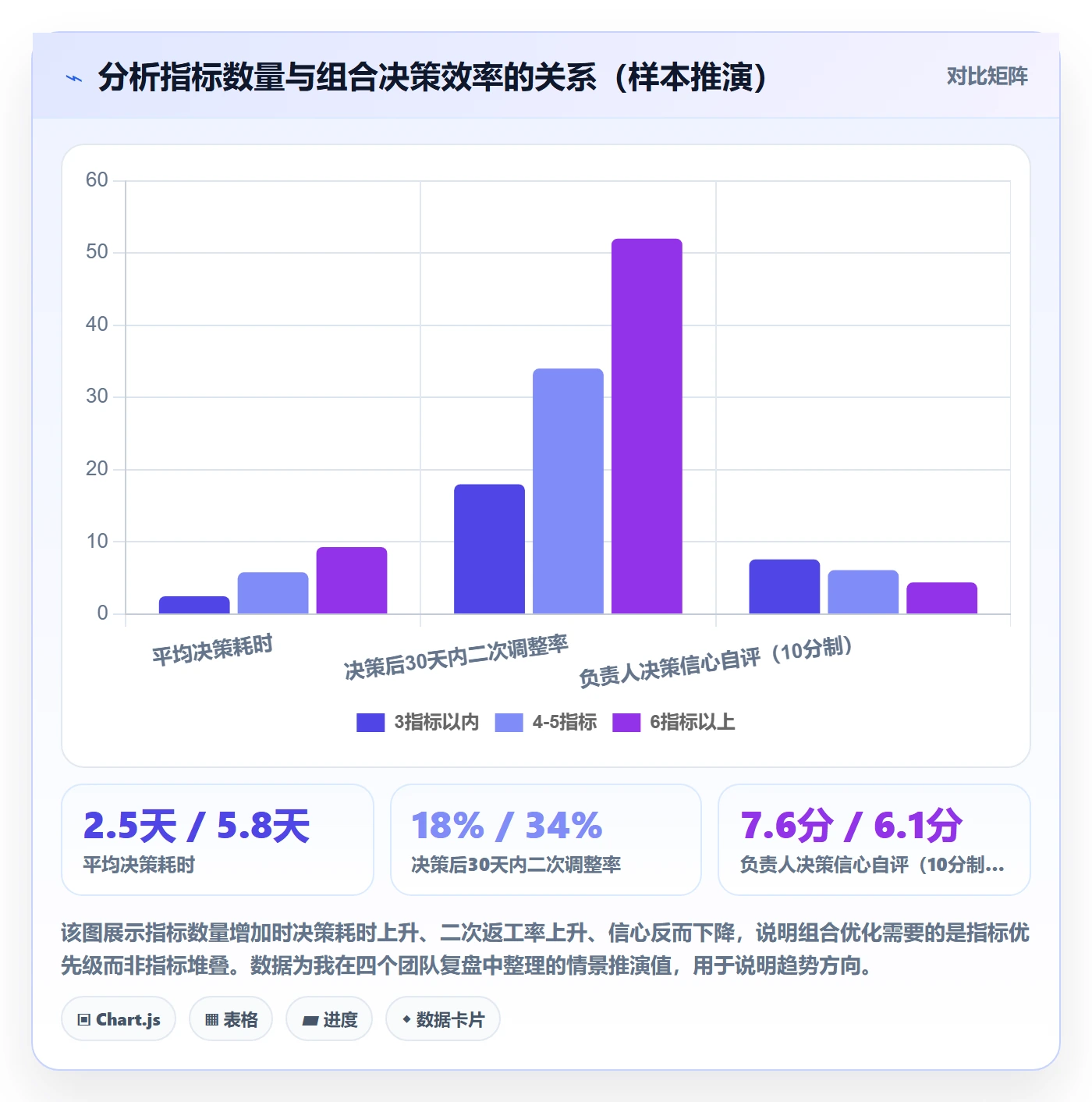 商品分析升级方案：用落地案例改善组合优化