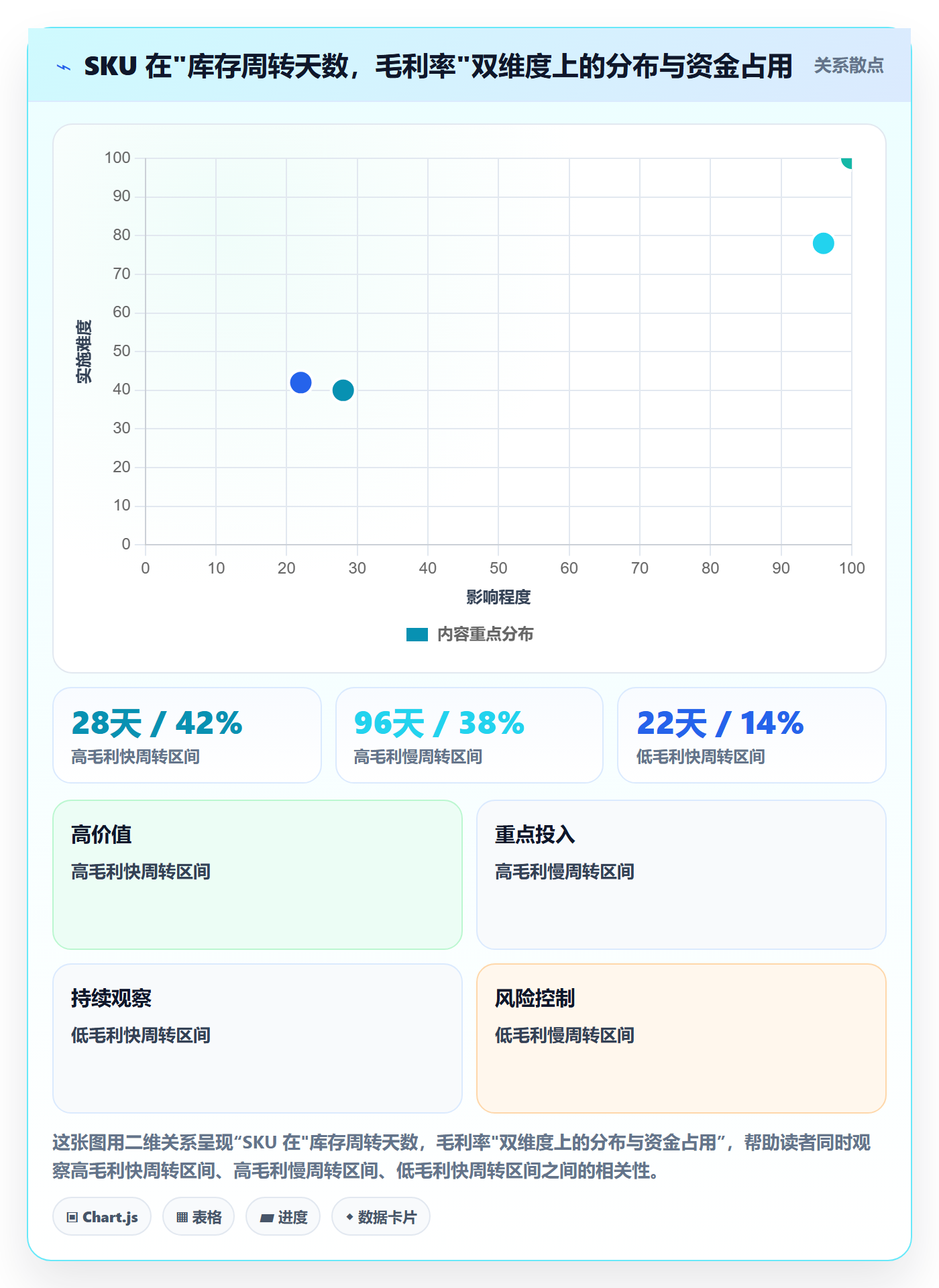 跨境电商运营方案设计：数据复盘场景的中小商家怎么做