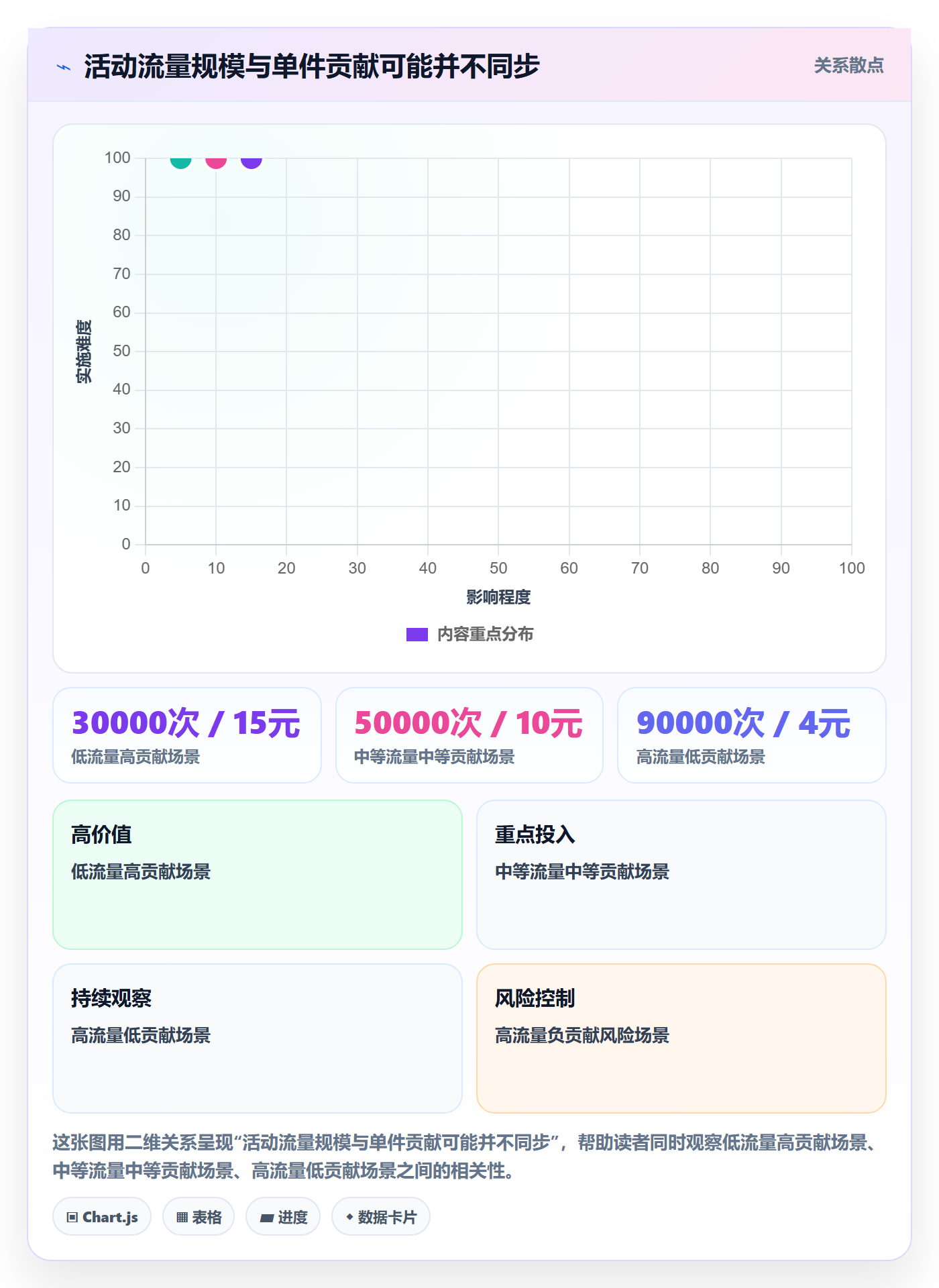 temu怎么选？活动流量相关的指标体系判断标准