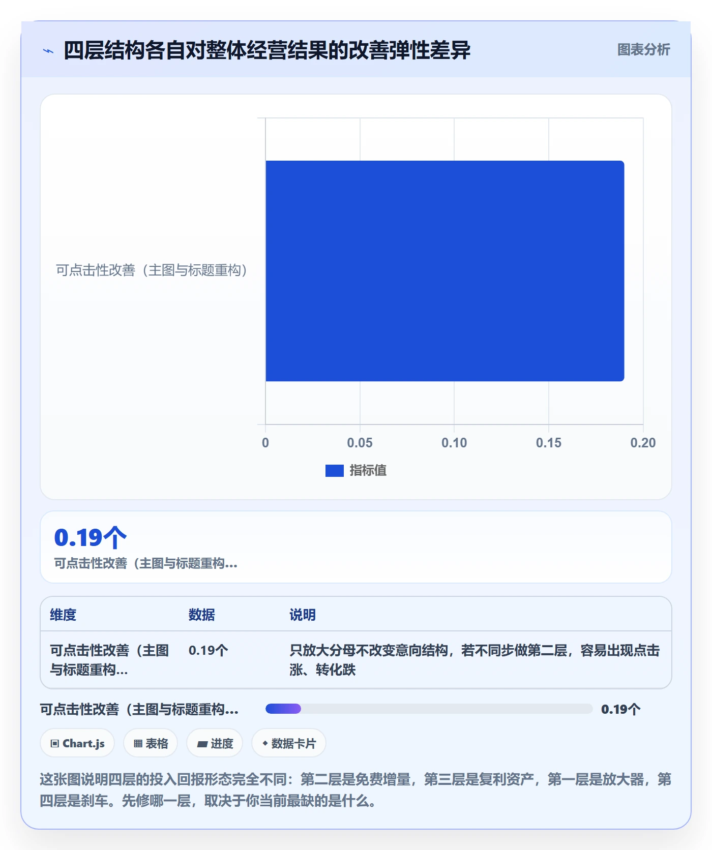 跨境电商运营实用方法:围绕转化优化建立进阶玩法
