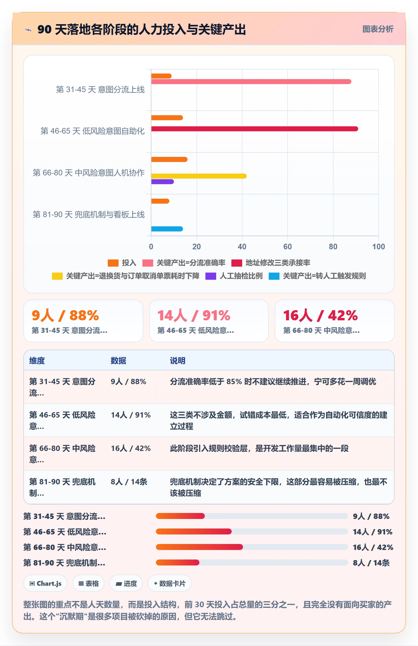 跨境电商运营实用方法：围绕客户服务建立自动化方案