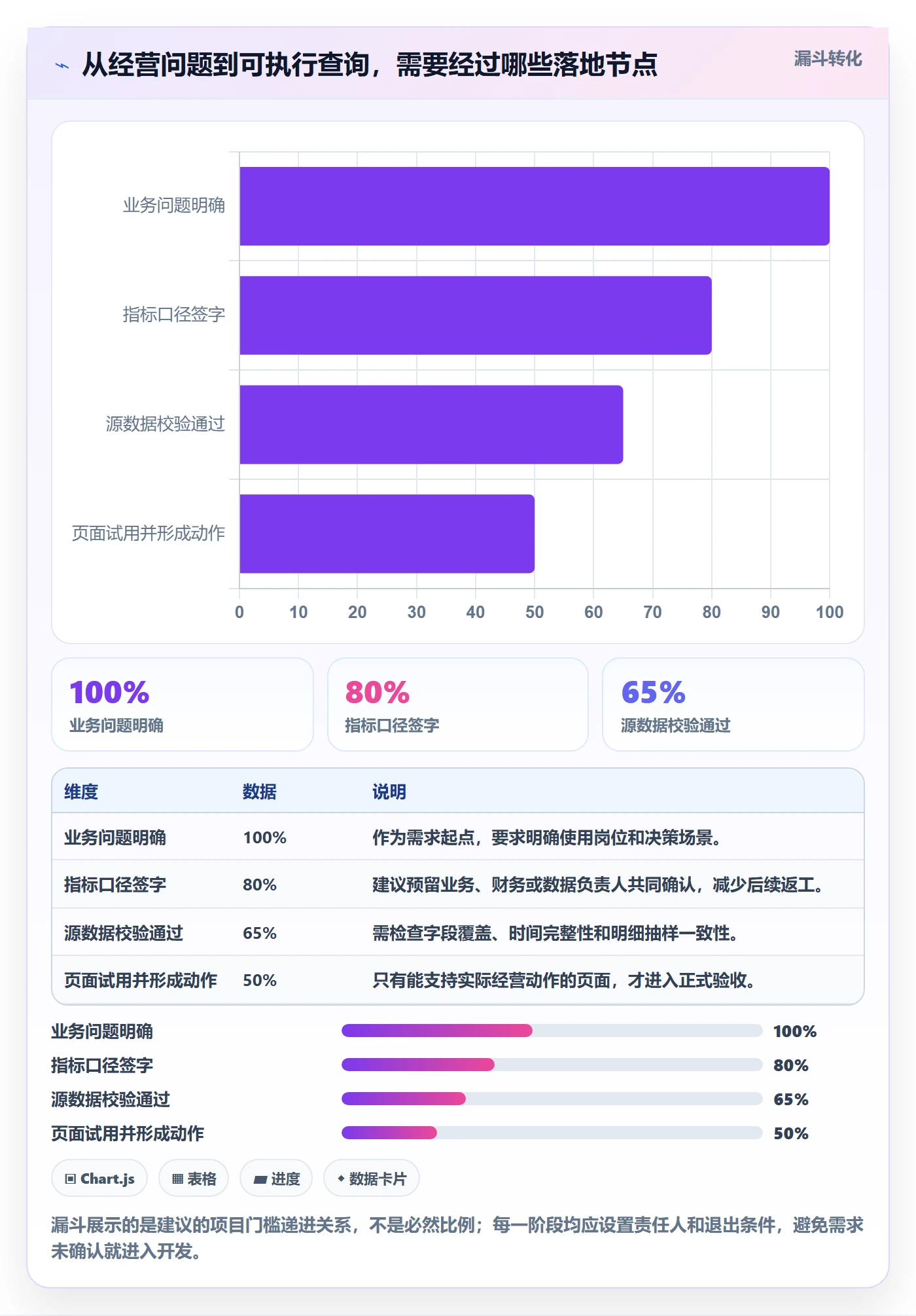 电商数据查询网站怎么落地？从数据口径讲清精细化运营