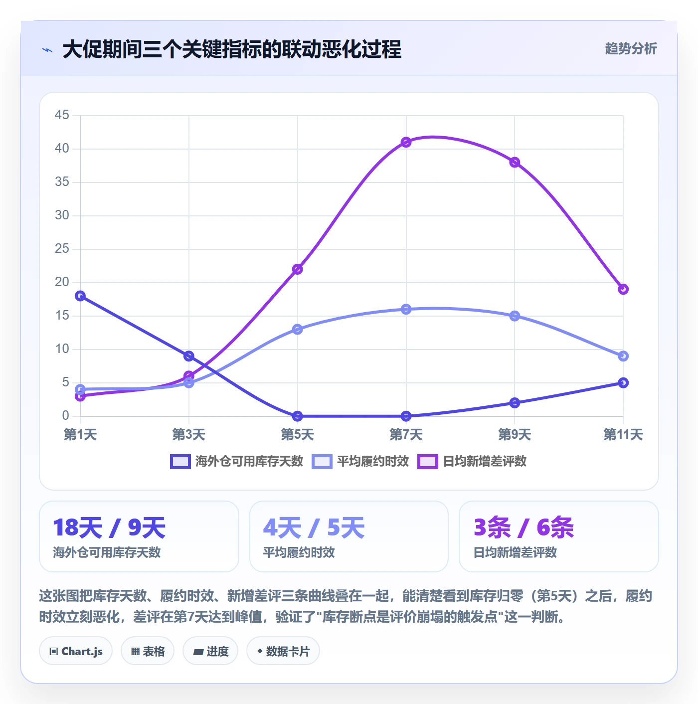 商品分析升级方案：用海外仓管理改善用户评价