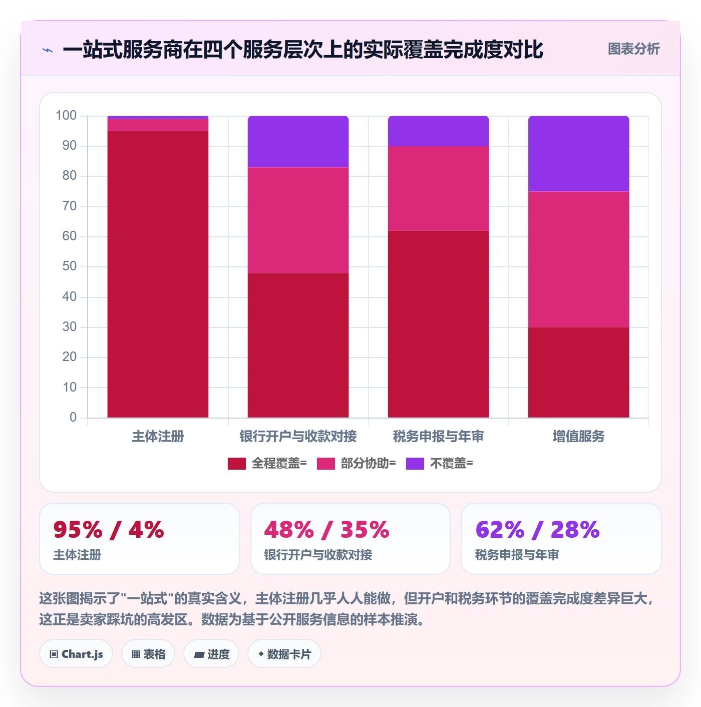 跨境电商一站式服务决策指南：用增长策略判断公司注册方案