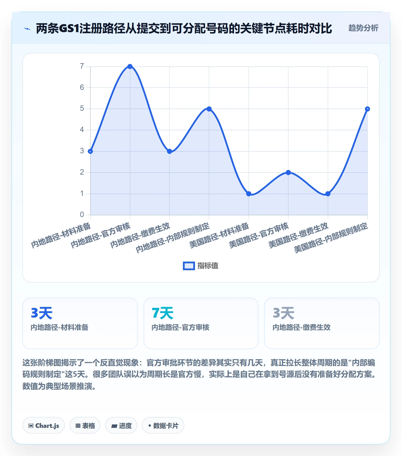 UPC码怎么用？GS1注册场景下的团队协同拆解