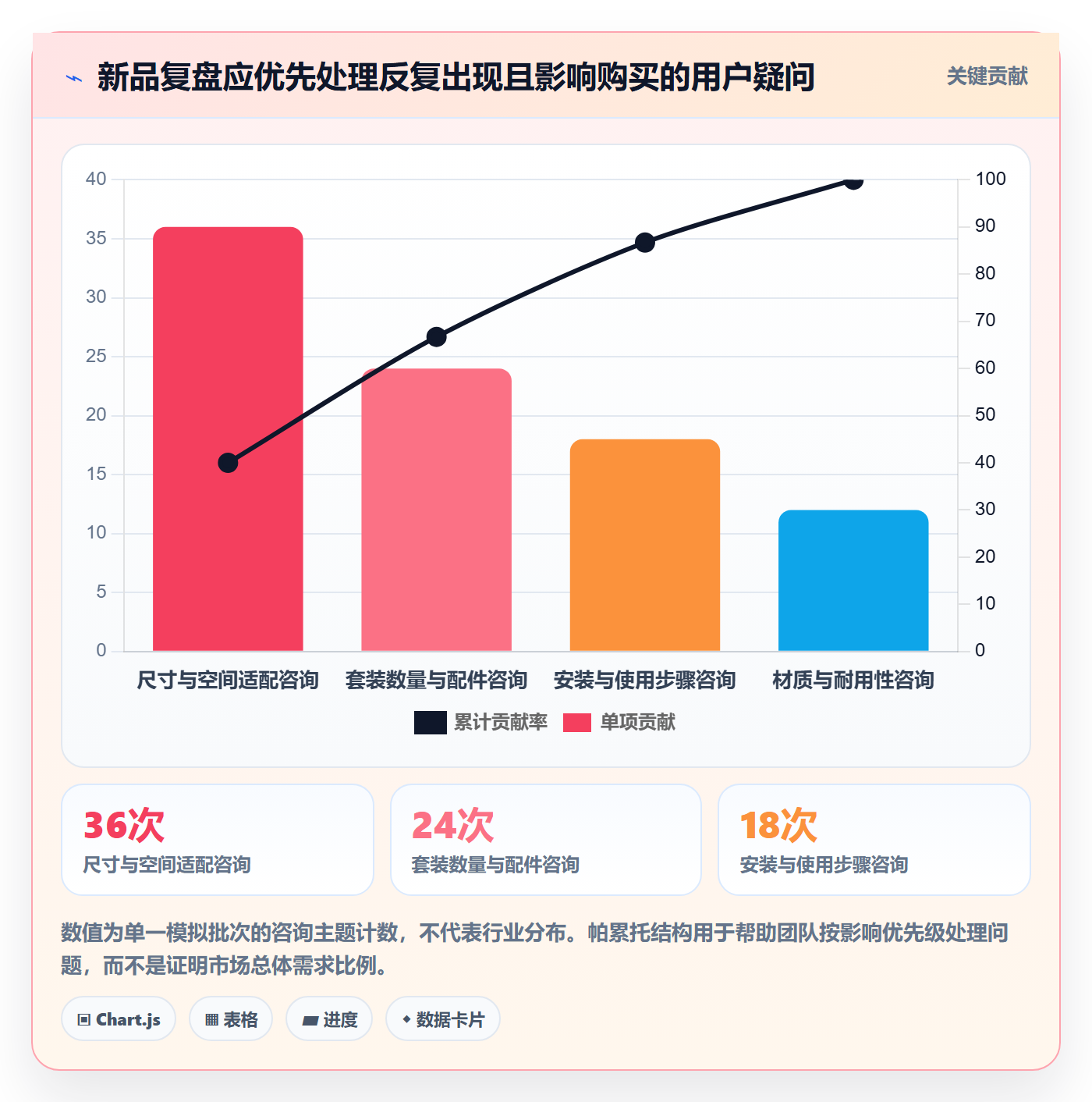 temu运营框架：把商品发布纳入市场调研