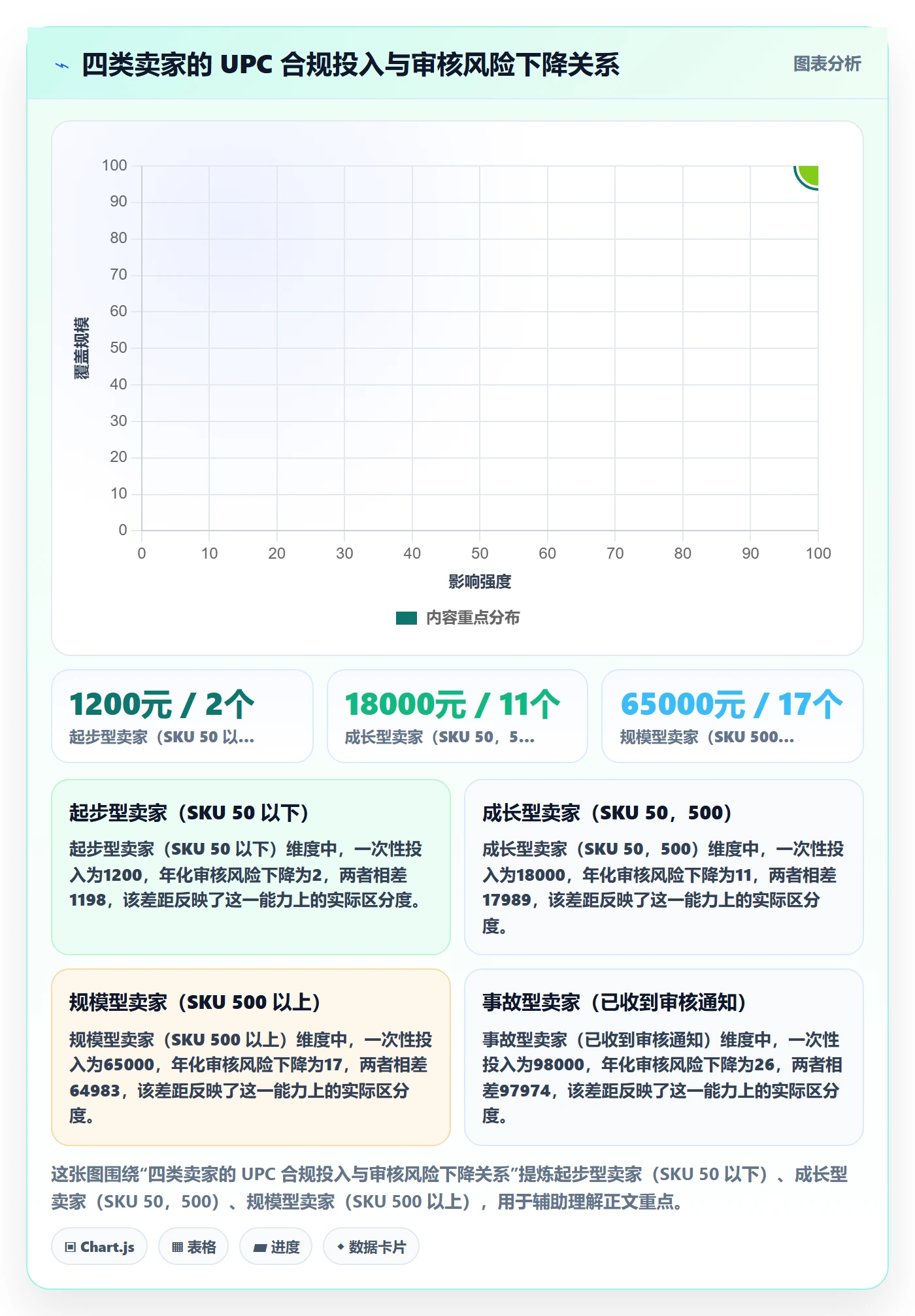 UPC码能力清单：账号安全需要覆盖哪些平台审核事项