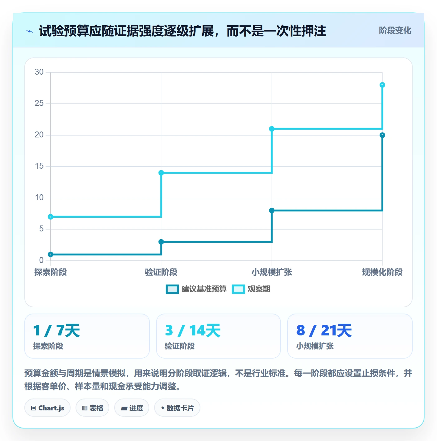 跨境电商落地清单：品牌增长相关的案例拆解事项