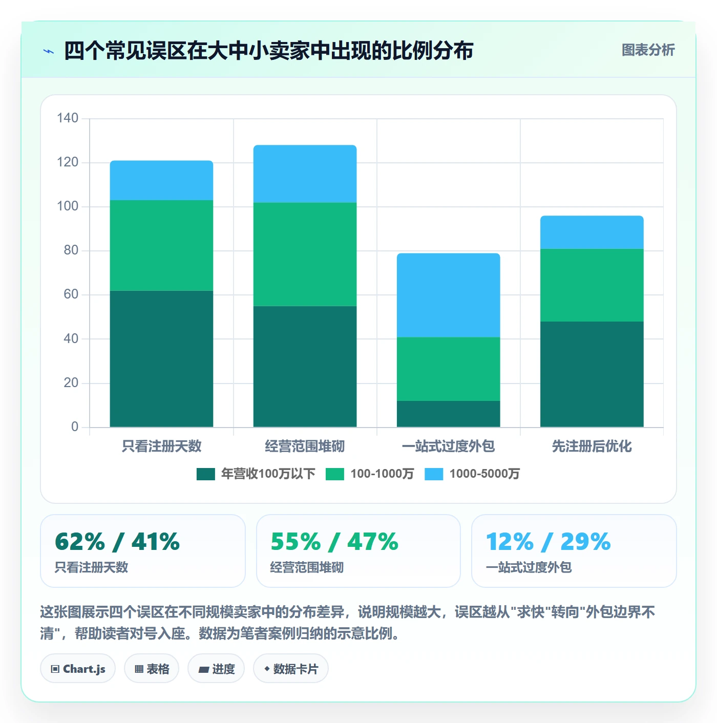 跨境电商一站式服务决策指南：用效率提升判断公司注册方案