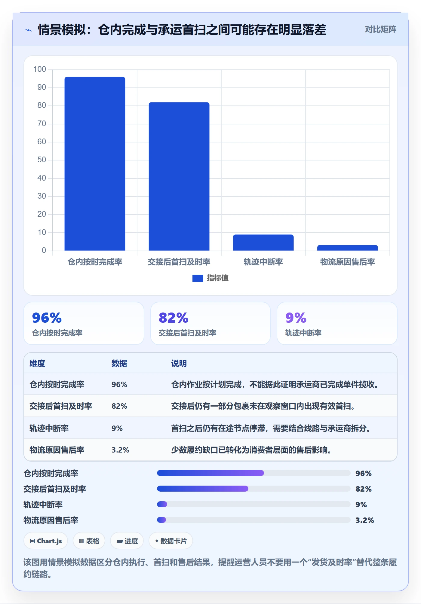 temu使用技巧：履约物流对应的精细化运营方法