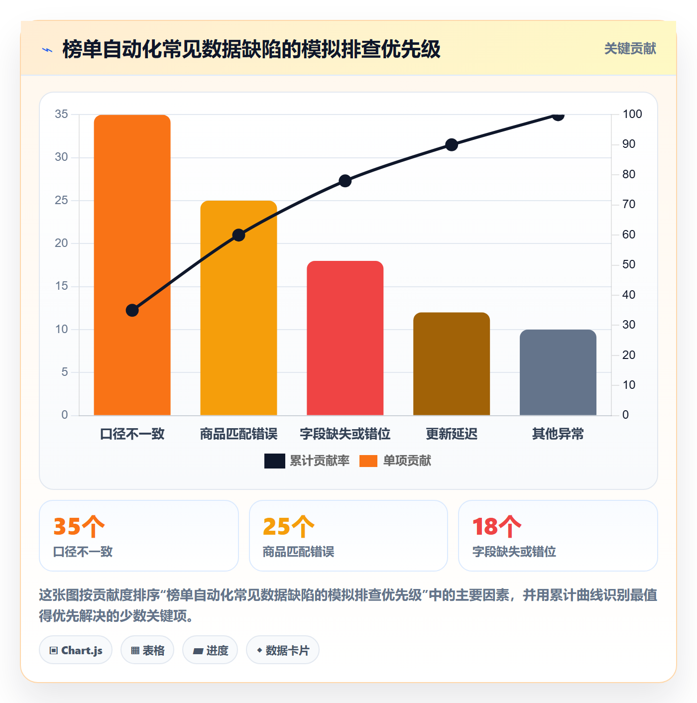 电商数据查询网站怎么管？以平台榜单为核心的自动化方案方案