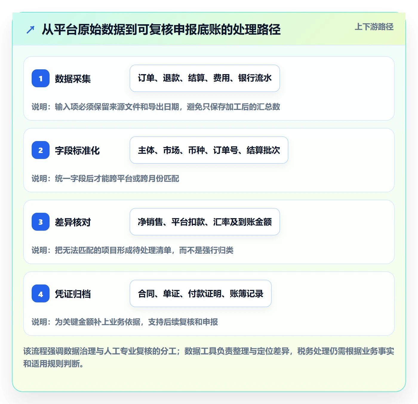 temu执行标准：平台入驻环节如何体现税务筹划