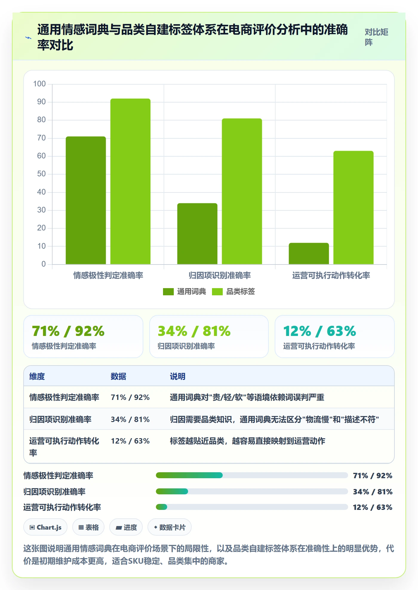 商品分析业务拆解：用户评价为什么影响精细化运营