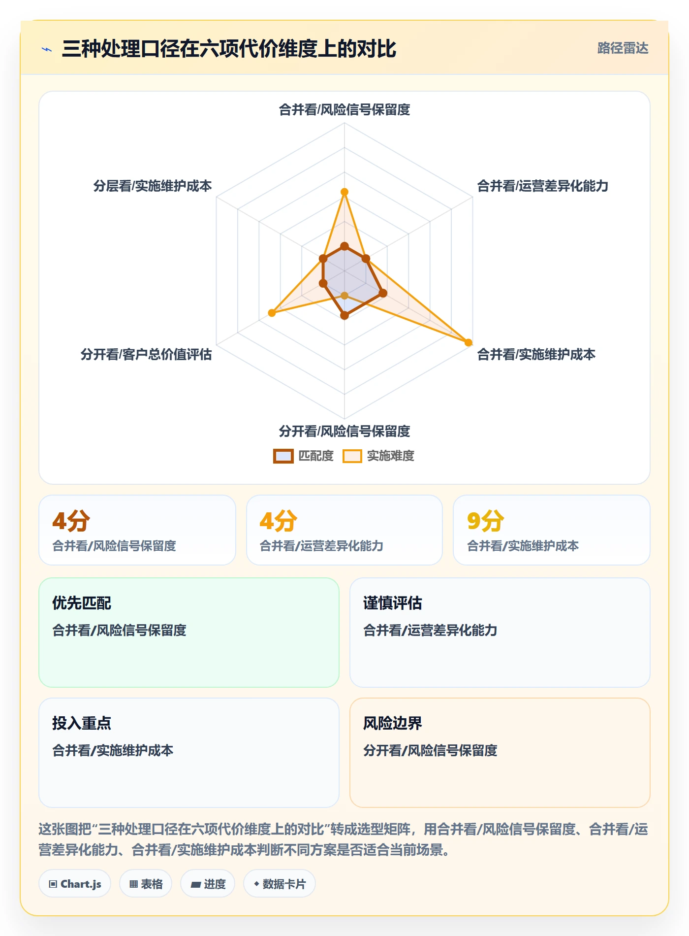 外贸数据分析平台场景解析：客户画像中的多店经营怎么处理