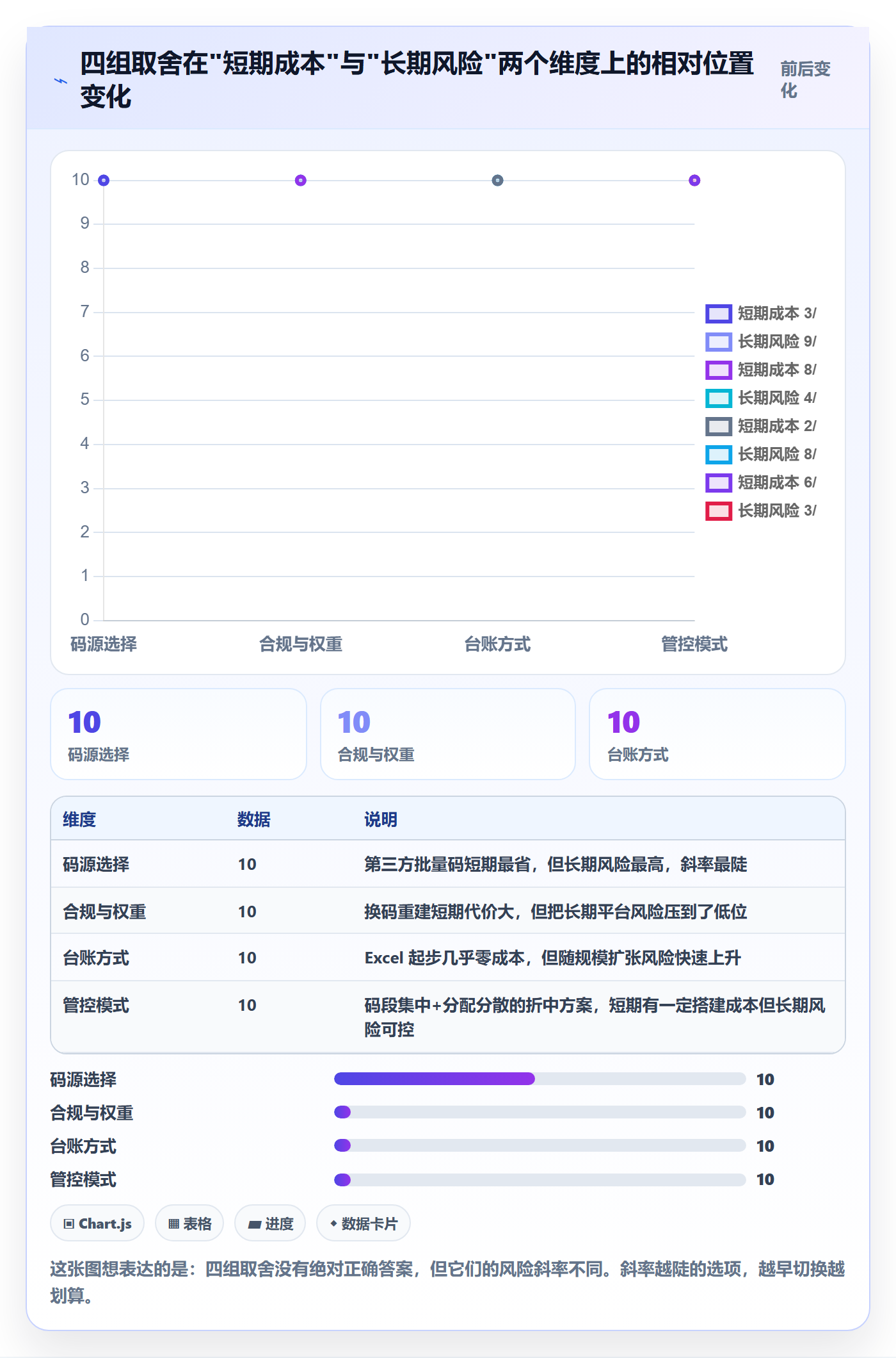 UPC码方案设计：重复码排查场景的合规管理怎么做