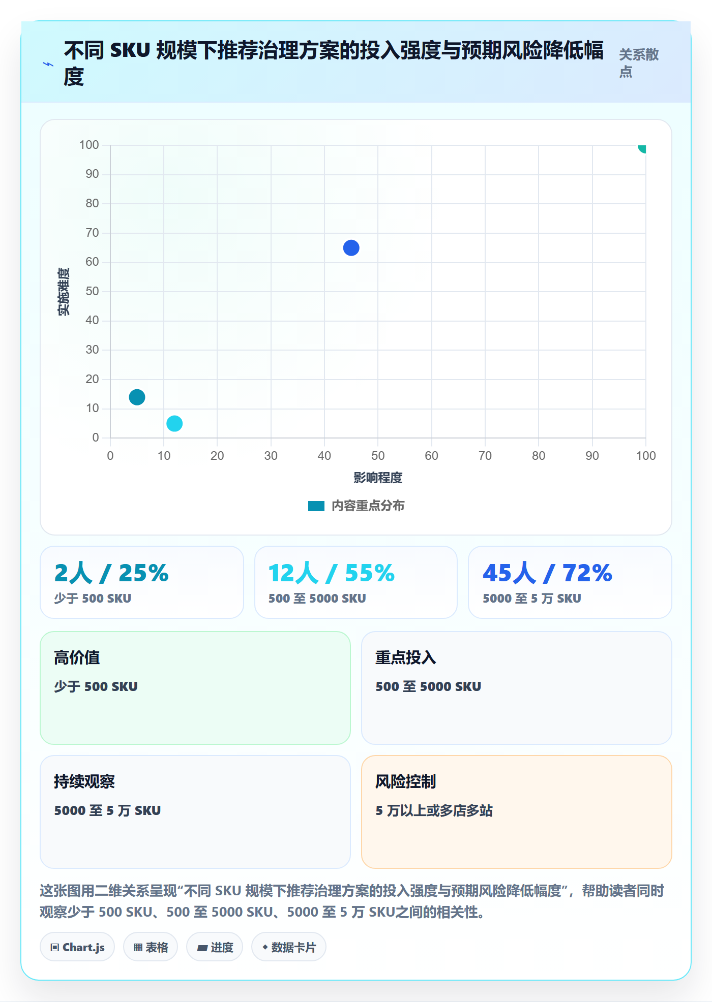 UPC码业务拆解:商品绑定为什么影响自动化方案