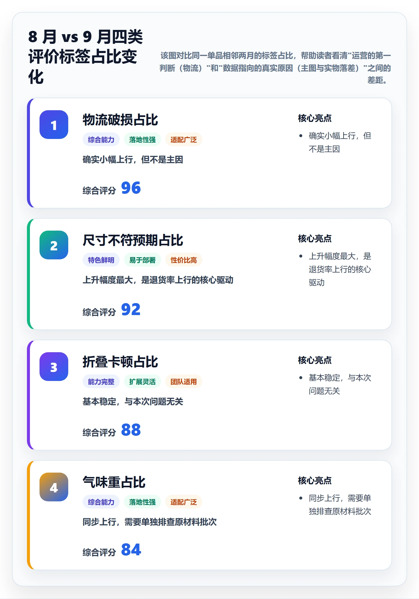 商品分析怎么落地？从用户评价讲清数据复盘