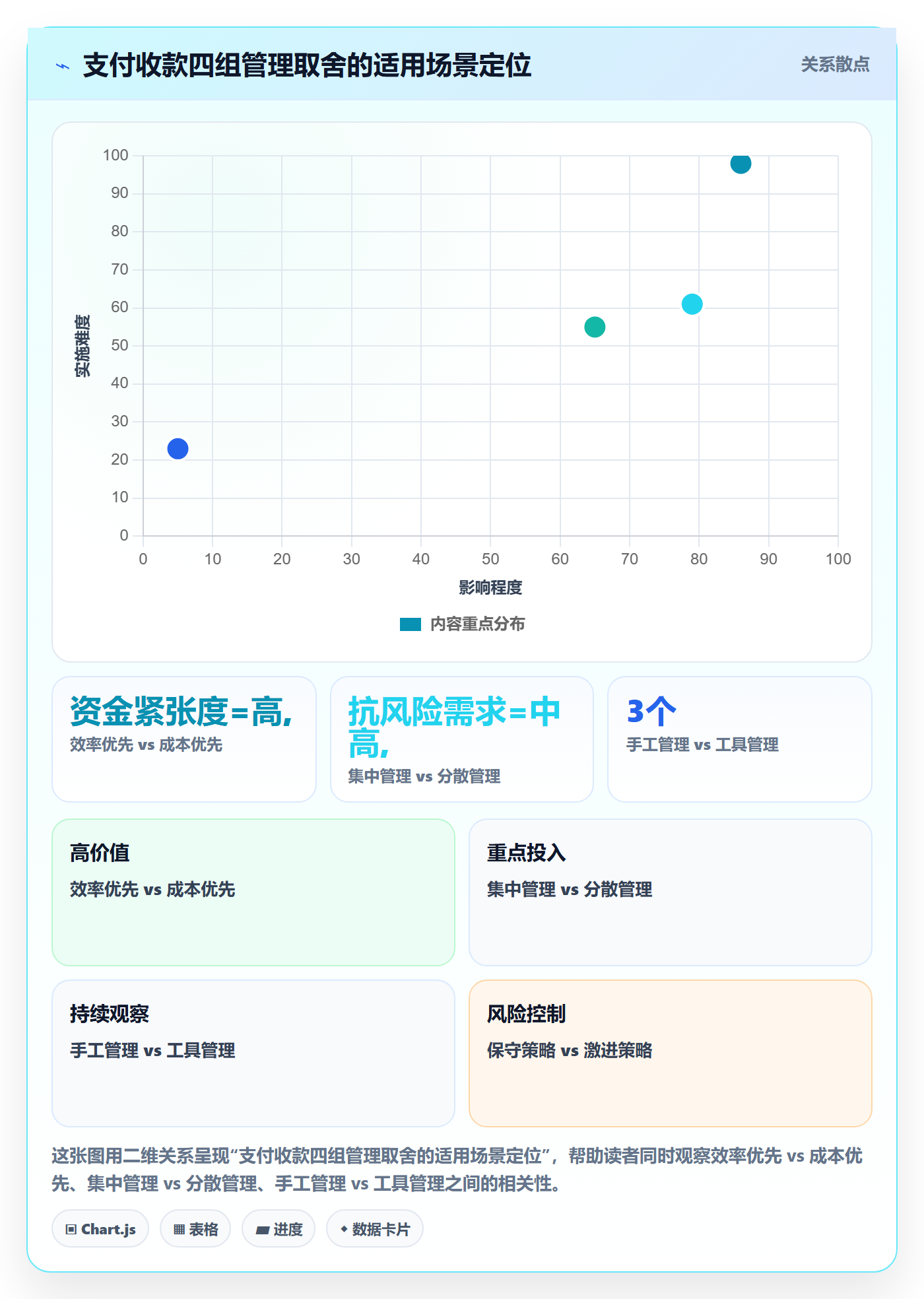 跨境电商一站式服务操作手册：支付收款对应的日常管理步骤