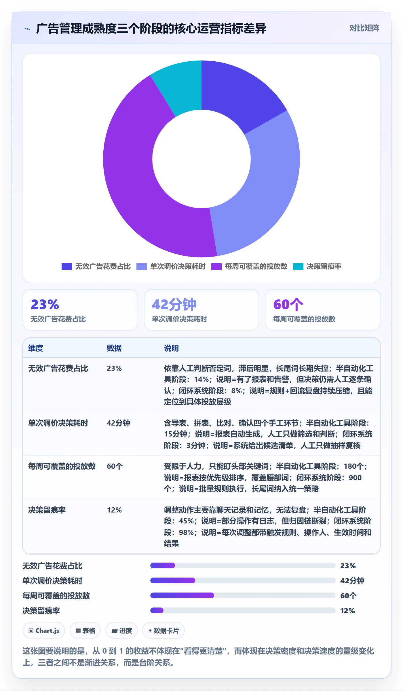 亚马逊软件从0到1：广告管理的精细化运营与操作要点