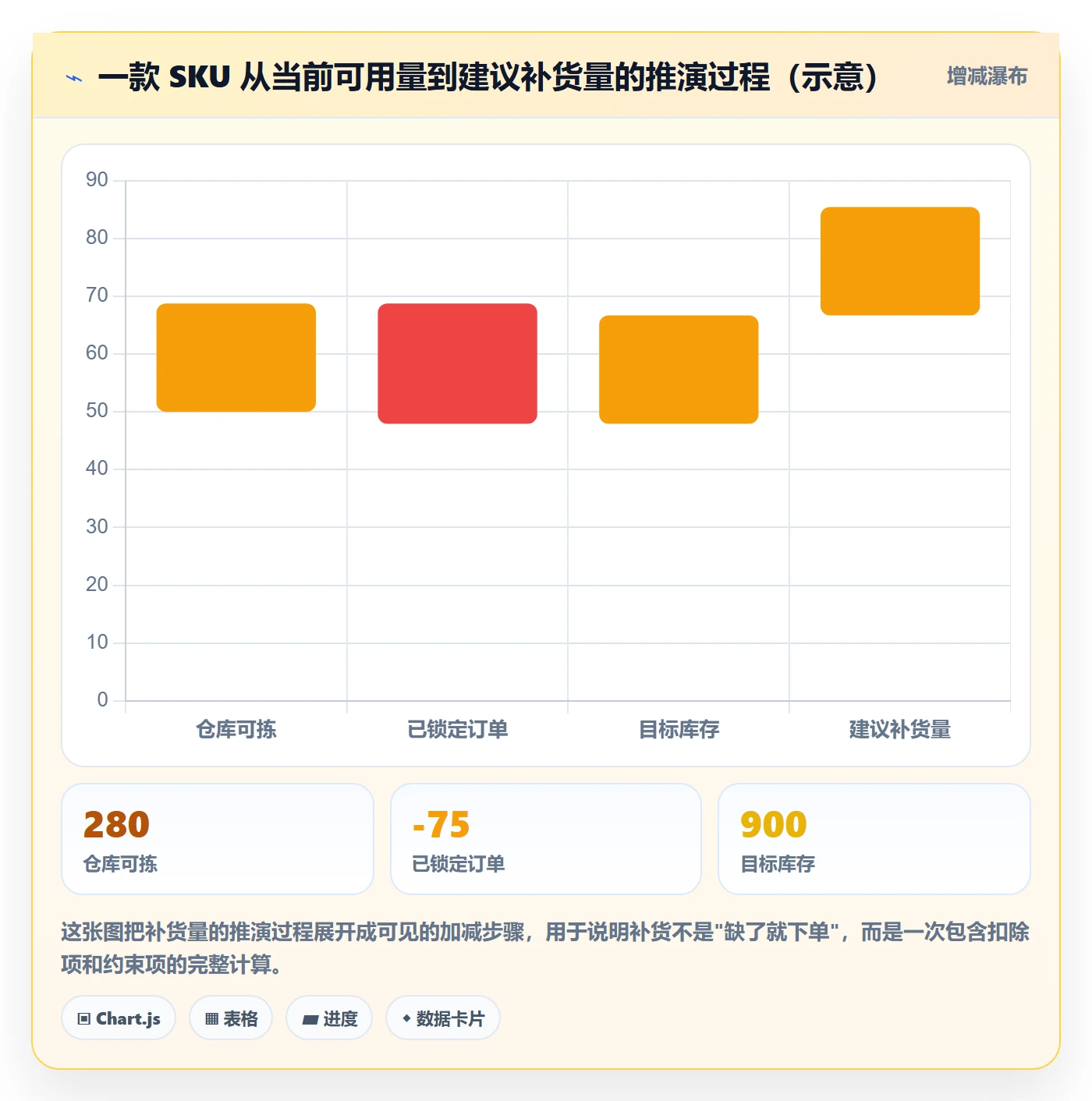 erp跨境电商趋势观察：采购补货从哪里开始