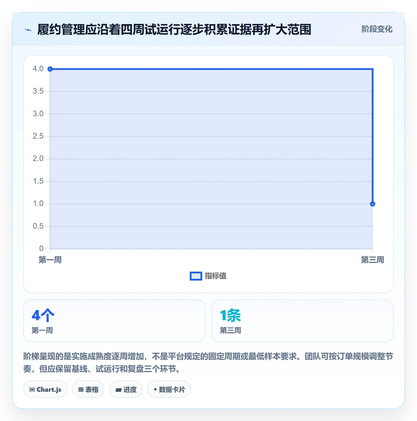 temu工作指南：用跨境物流解决半托管模式问题