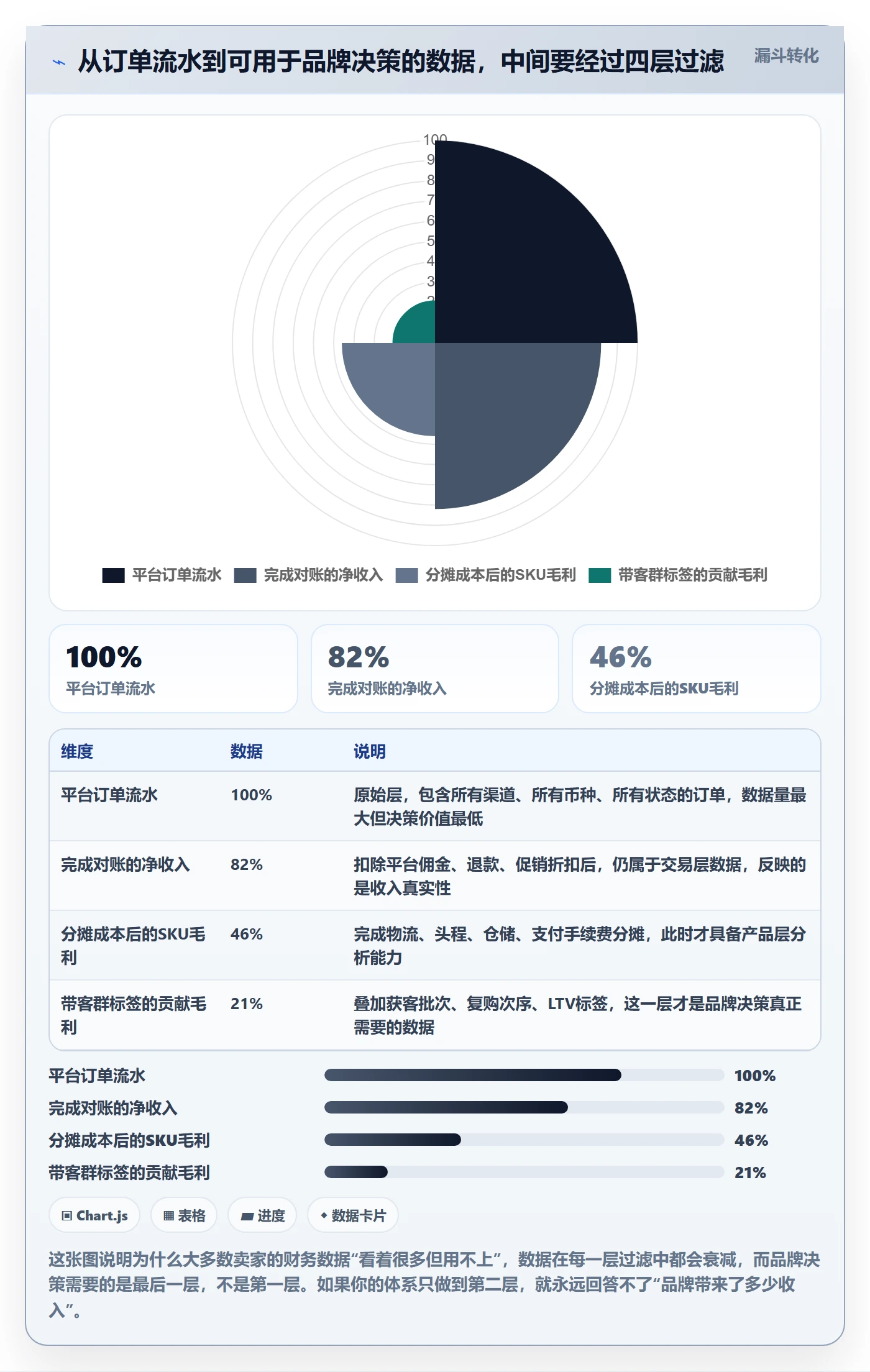 erp跨境电商基础课:财务核算相关的品牌建设一次讲透