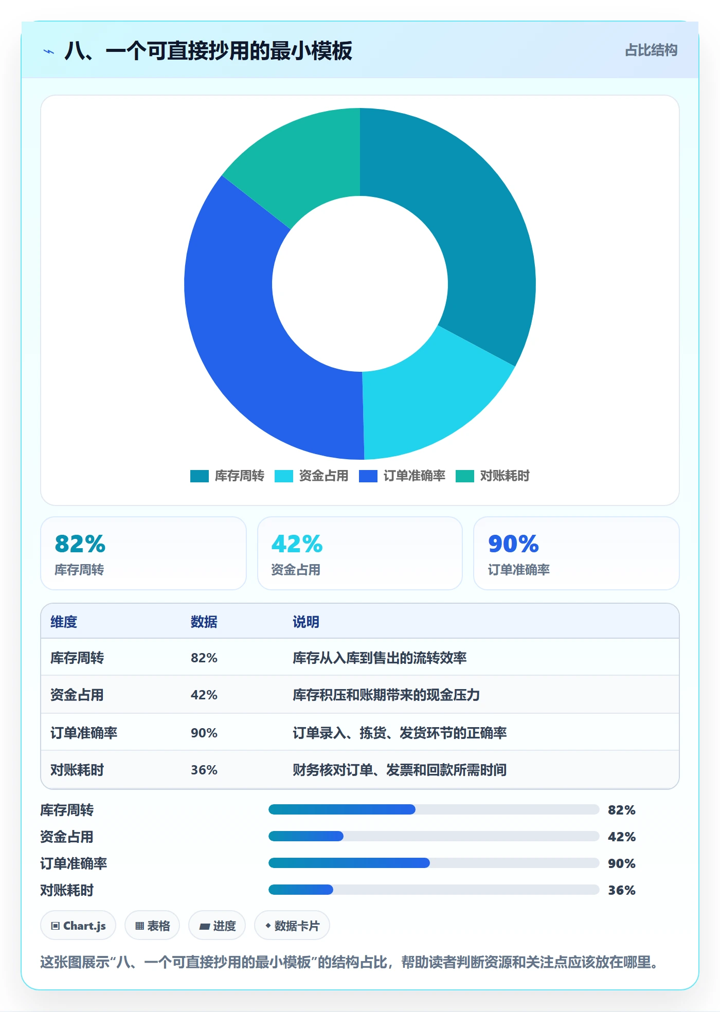 八、一个可直接抄用的最小模板