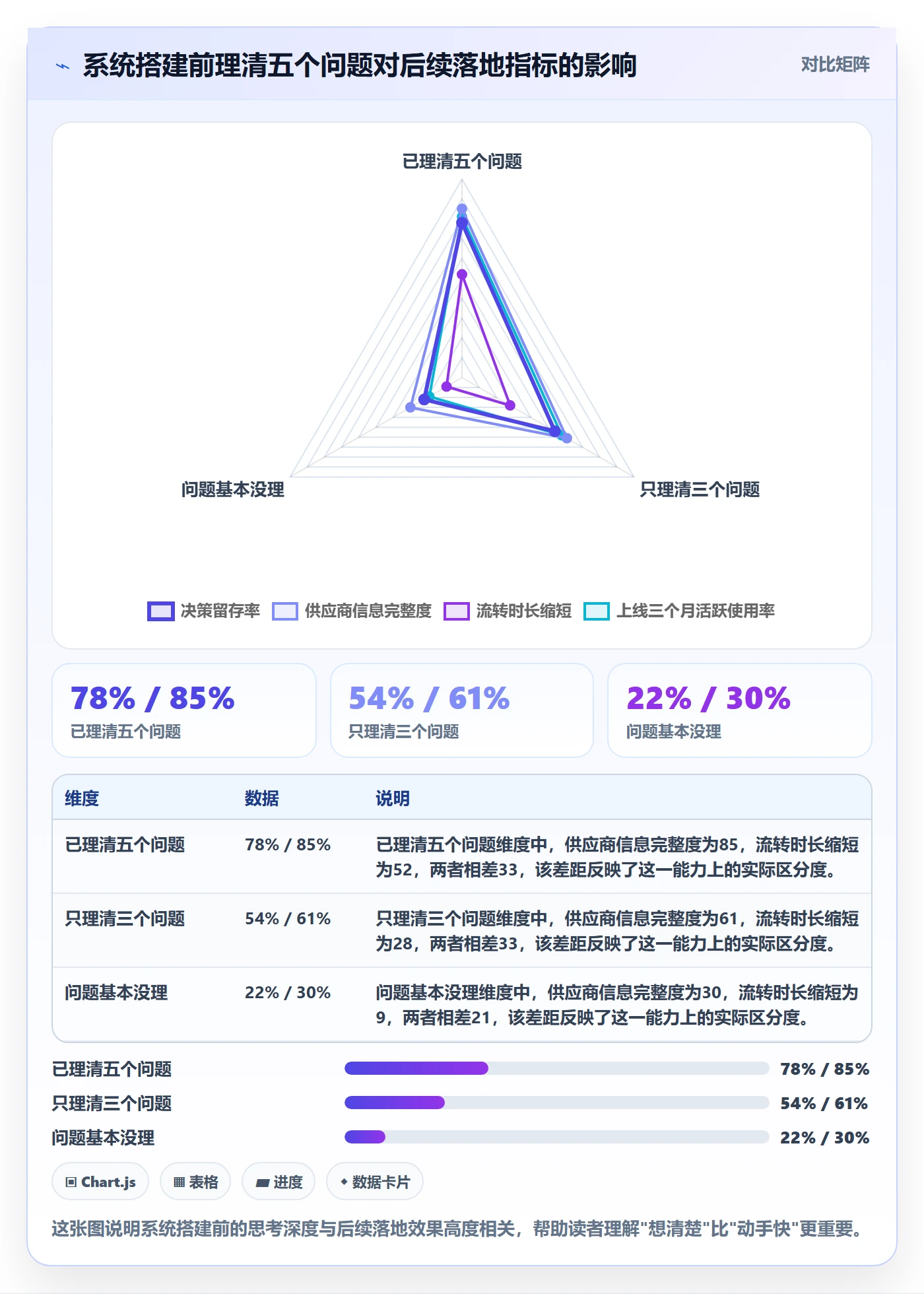 跨境电商一站式服务管理要点：选品采购的系统搭建如何设计