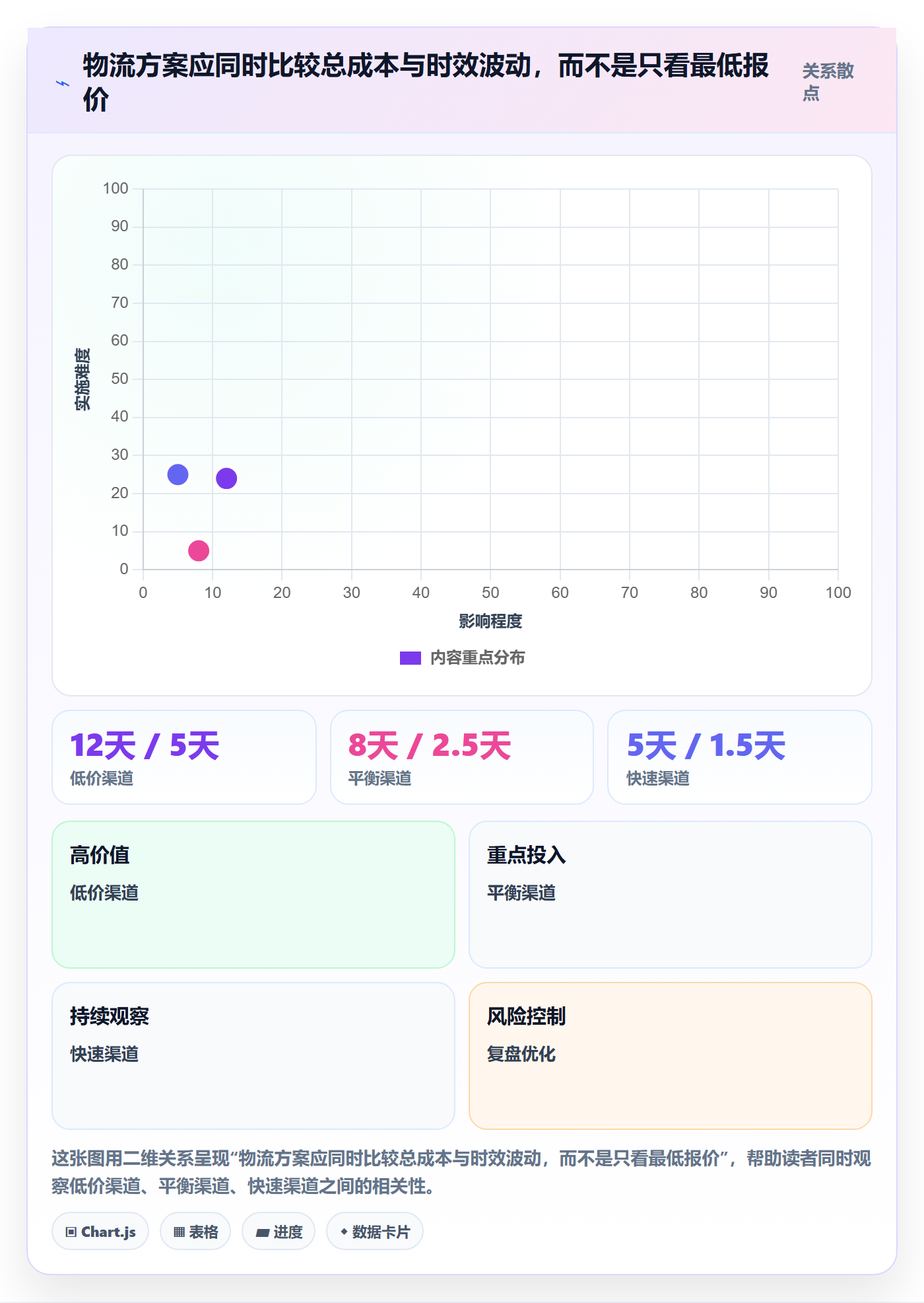 跨境电商方案设计：跨境物流场景的工具对比怎么做