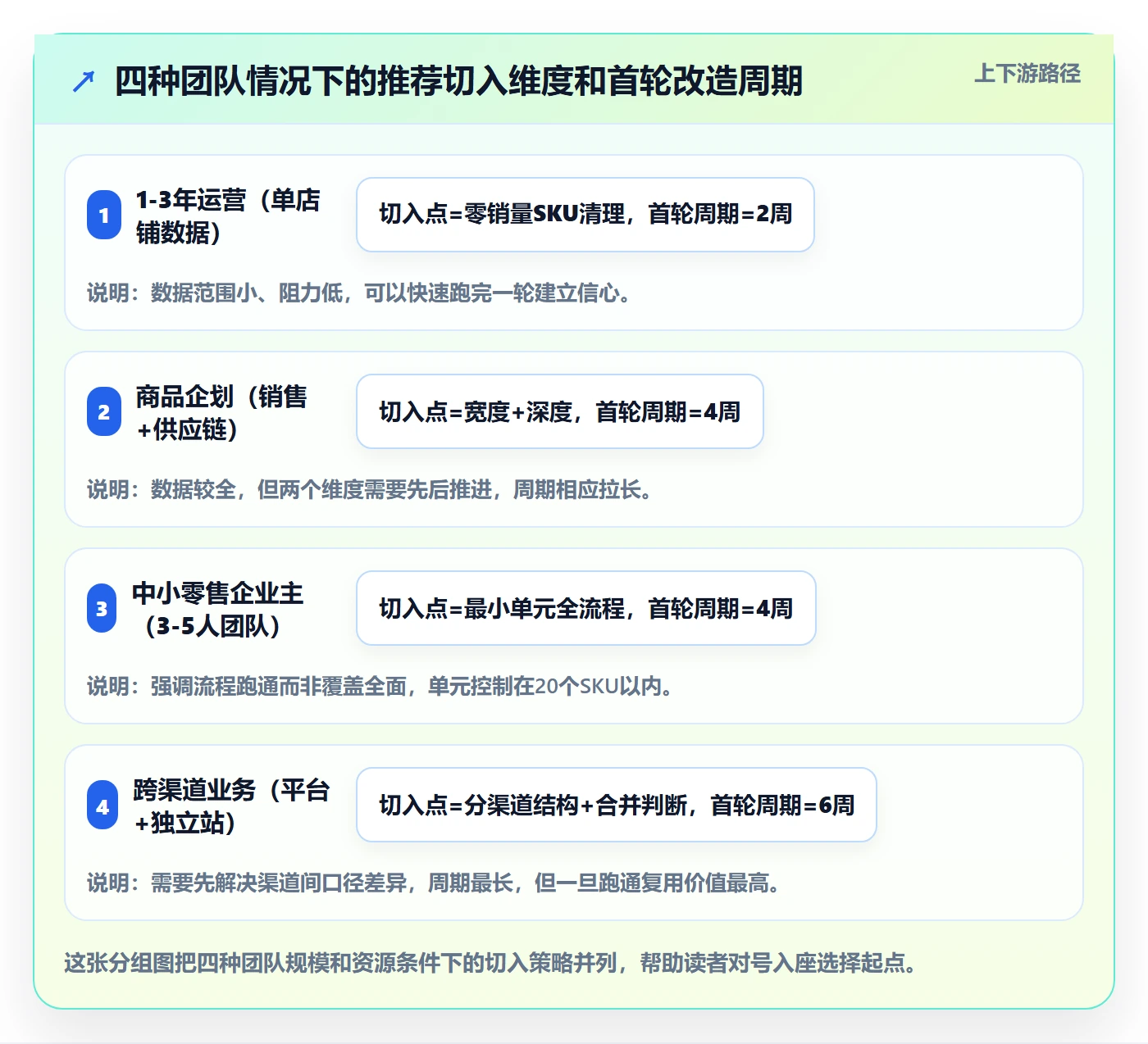 商品分析改造重点：从组合优化推进入门指南