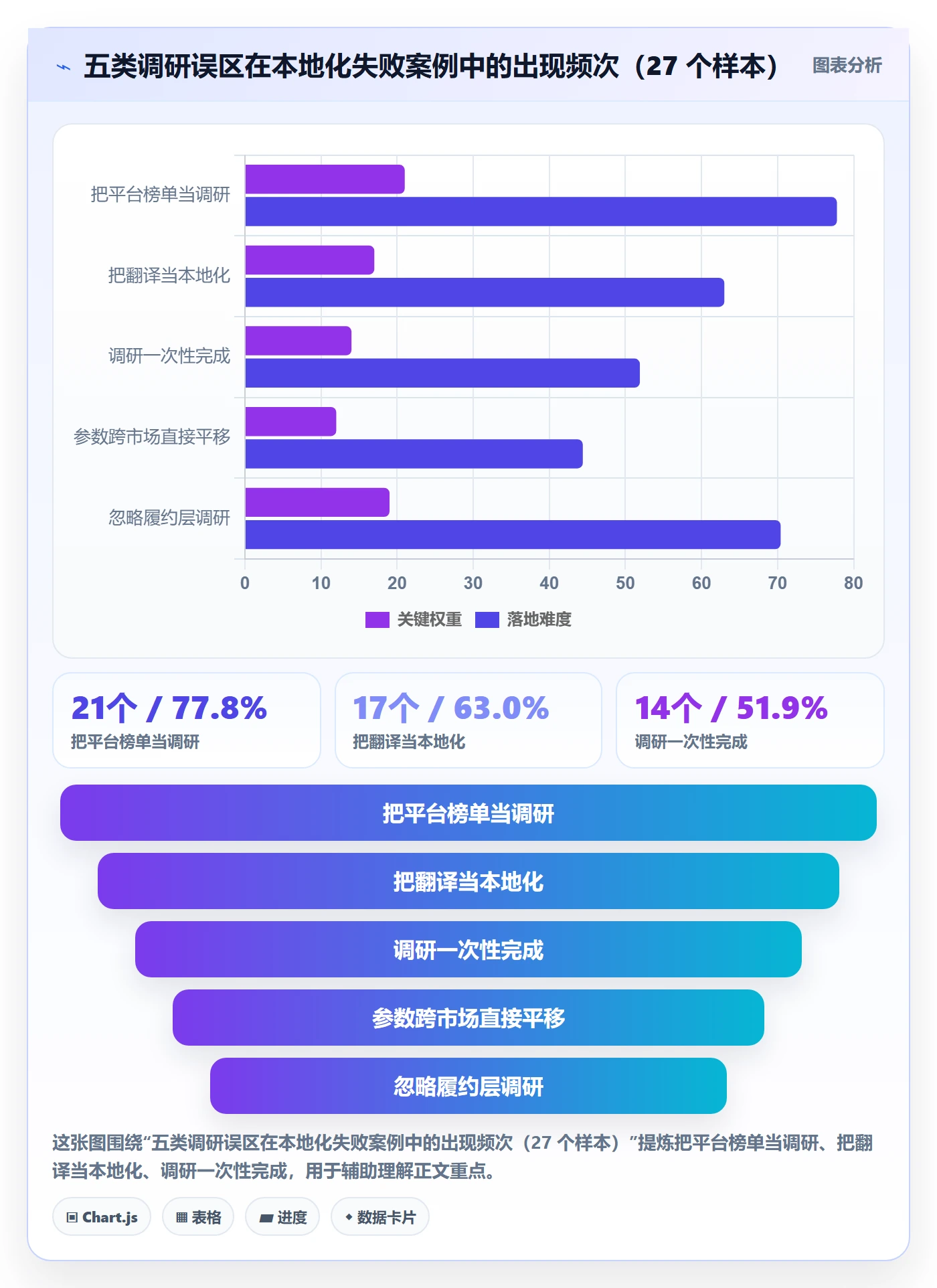 跨境电商运营业务拆解：市场调研为什么影响本地化运营