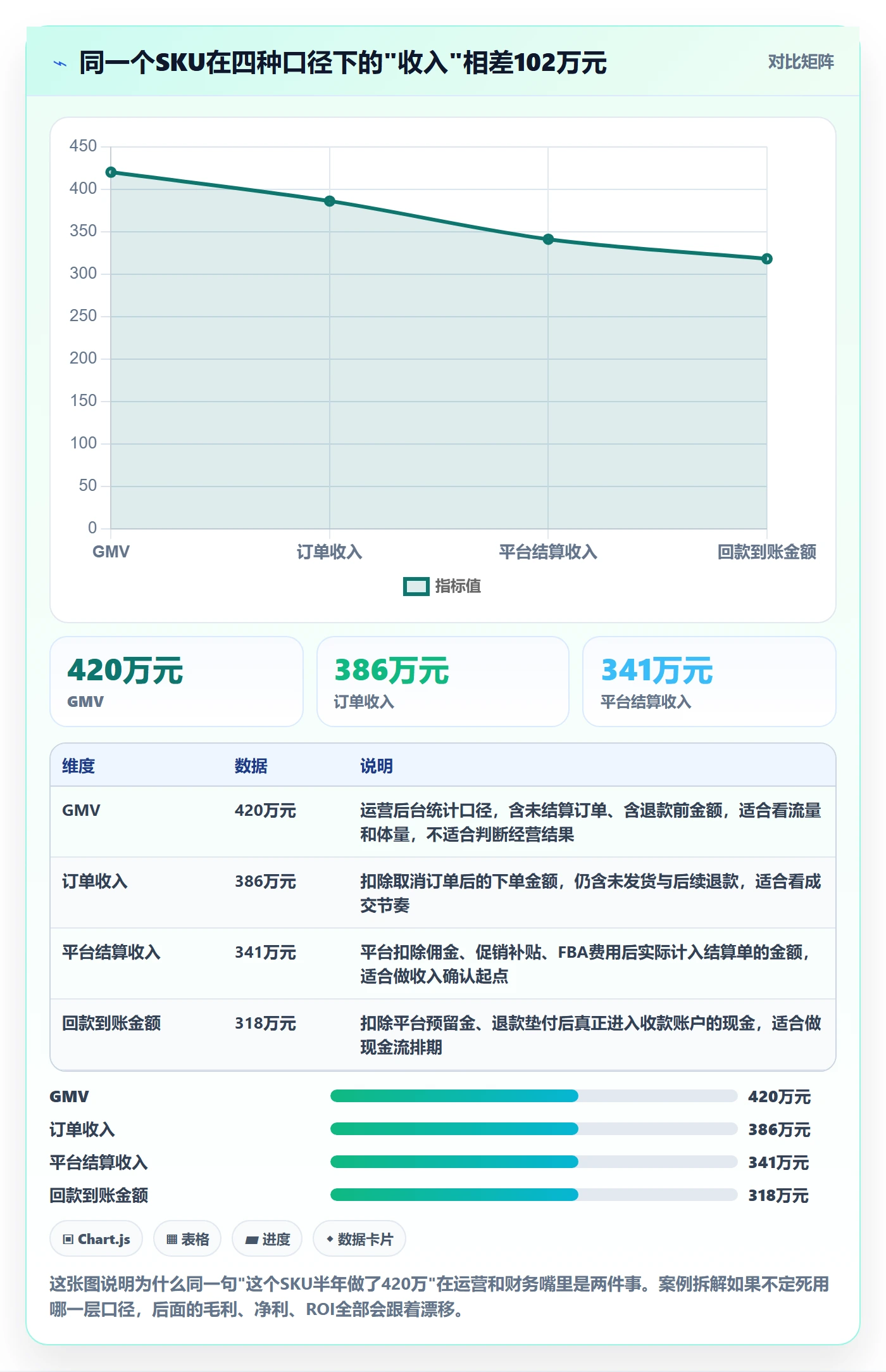 erp跨境电商业务拆解：财务核算为什么影响案例拆解