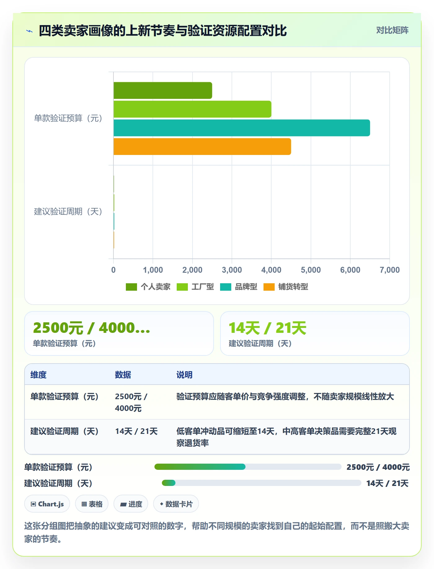 跨境电商运营实用方法：围绕选品上新建立精细化运营