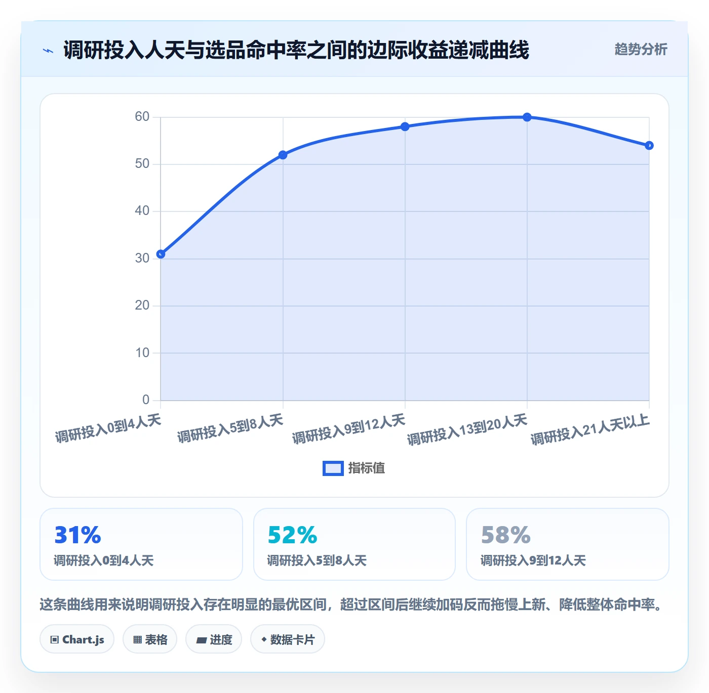 跨境电商运营业务拆解：选品上新为什么影响市场调研