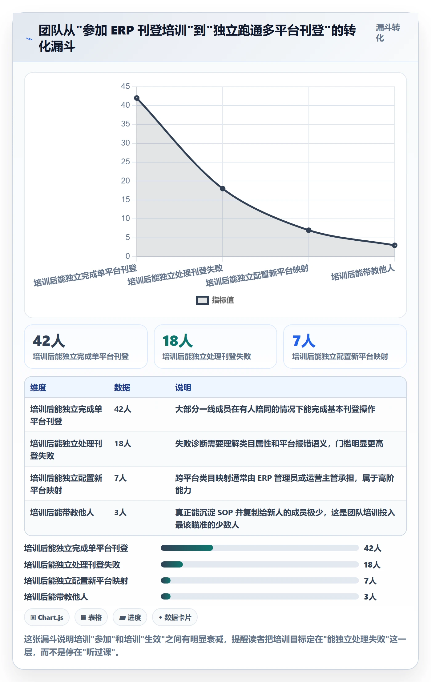 erp跨境电商团队培训：多平台刊登从哪里开始