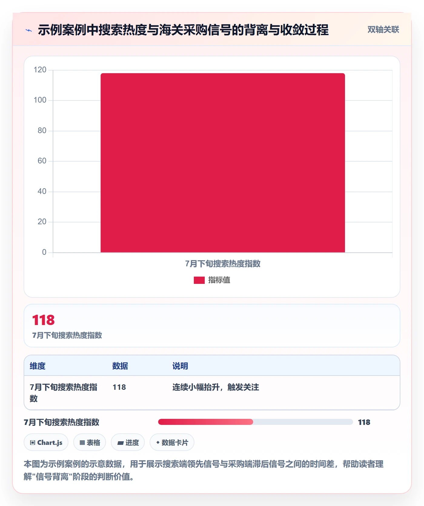外贸数据分析平台工作指南：用旺季准备解决市场趋势问题